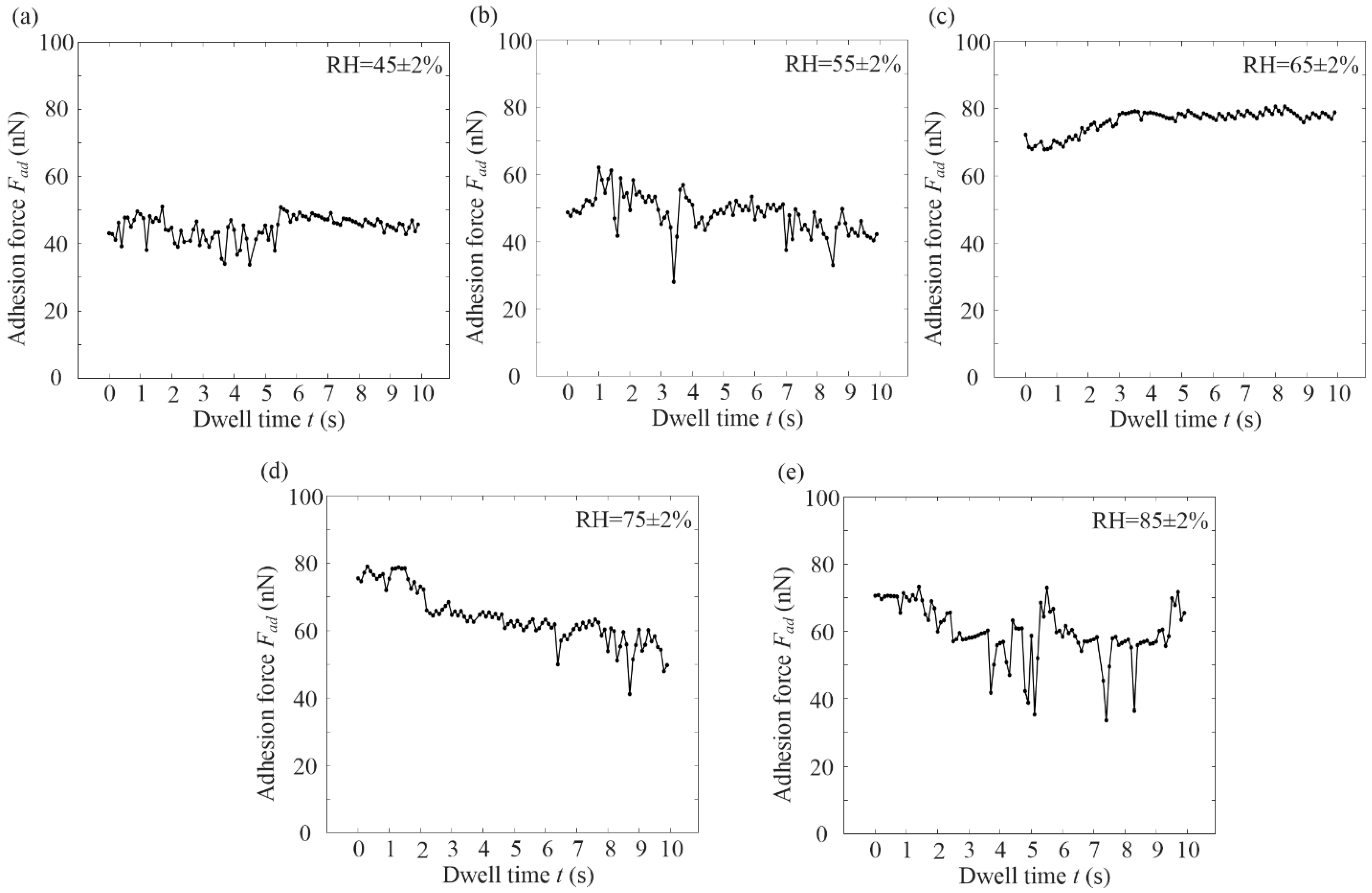 Lubricants 11 00126 g007 Lubricants 11 00126 g007