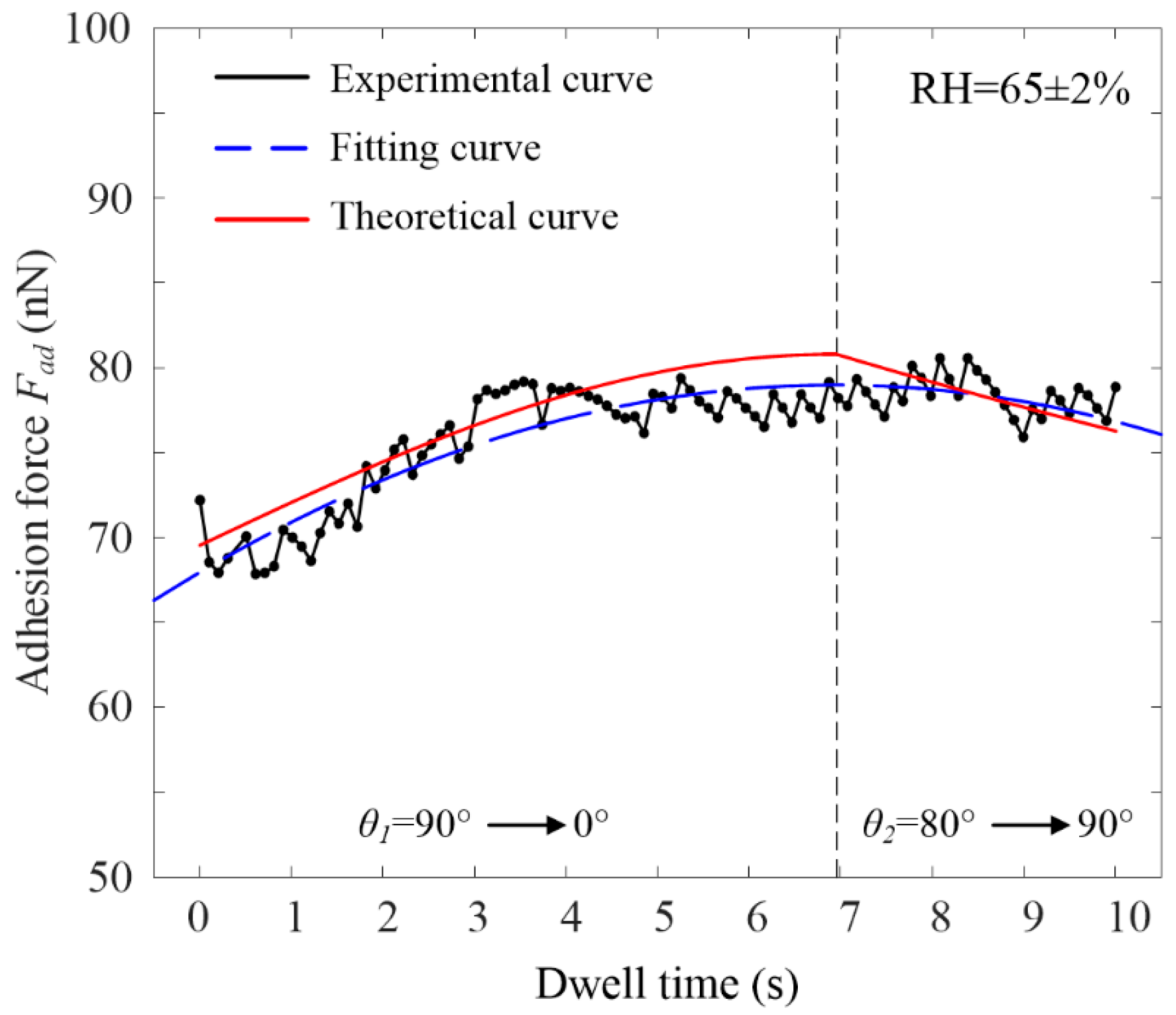 Lubricants 11 00126 g011 Lubricants 11 00126 g011