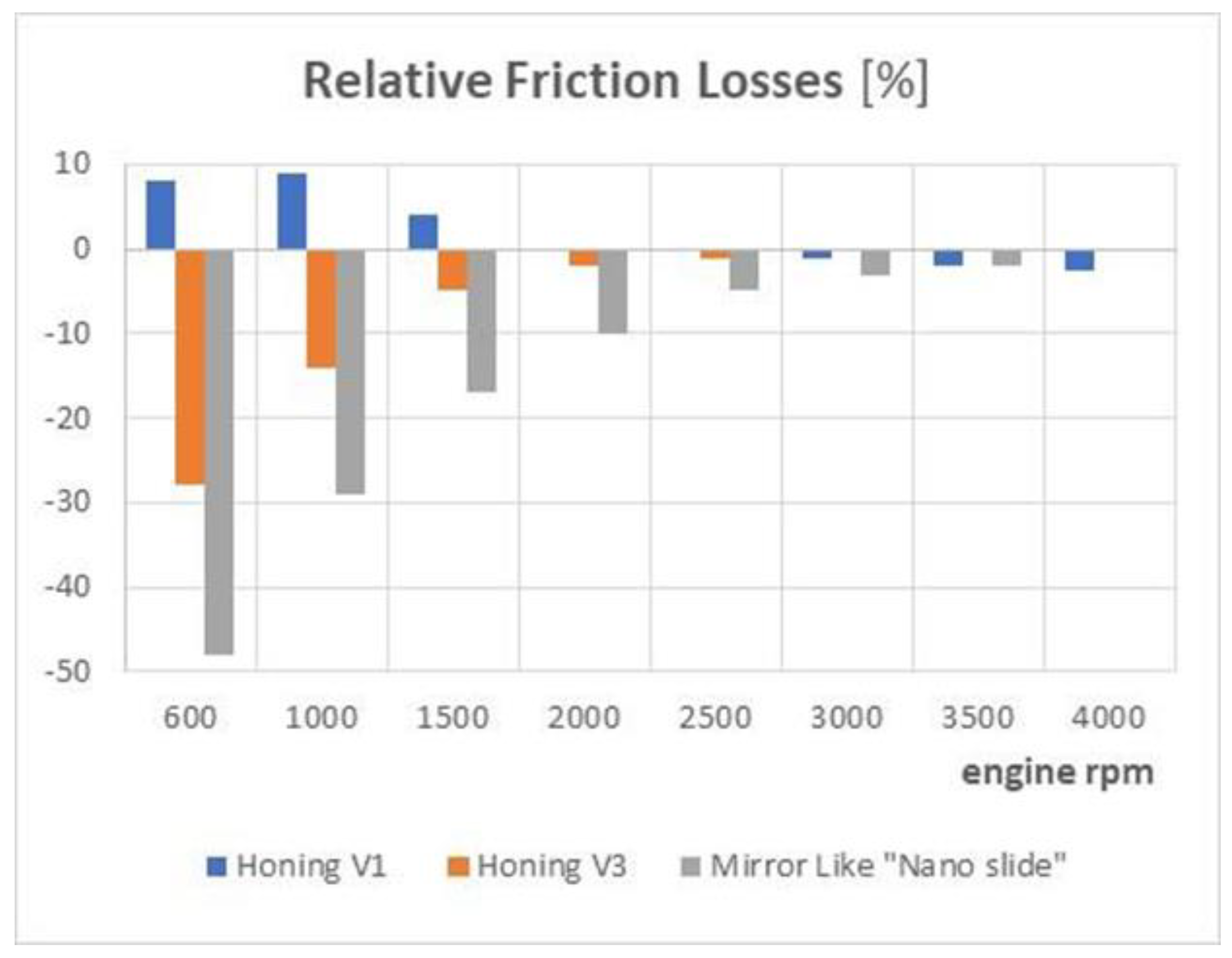 Lubricants 11 00127 g003 Lubricants 11 00127 g003