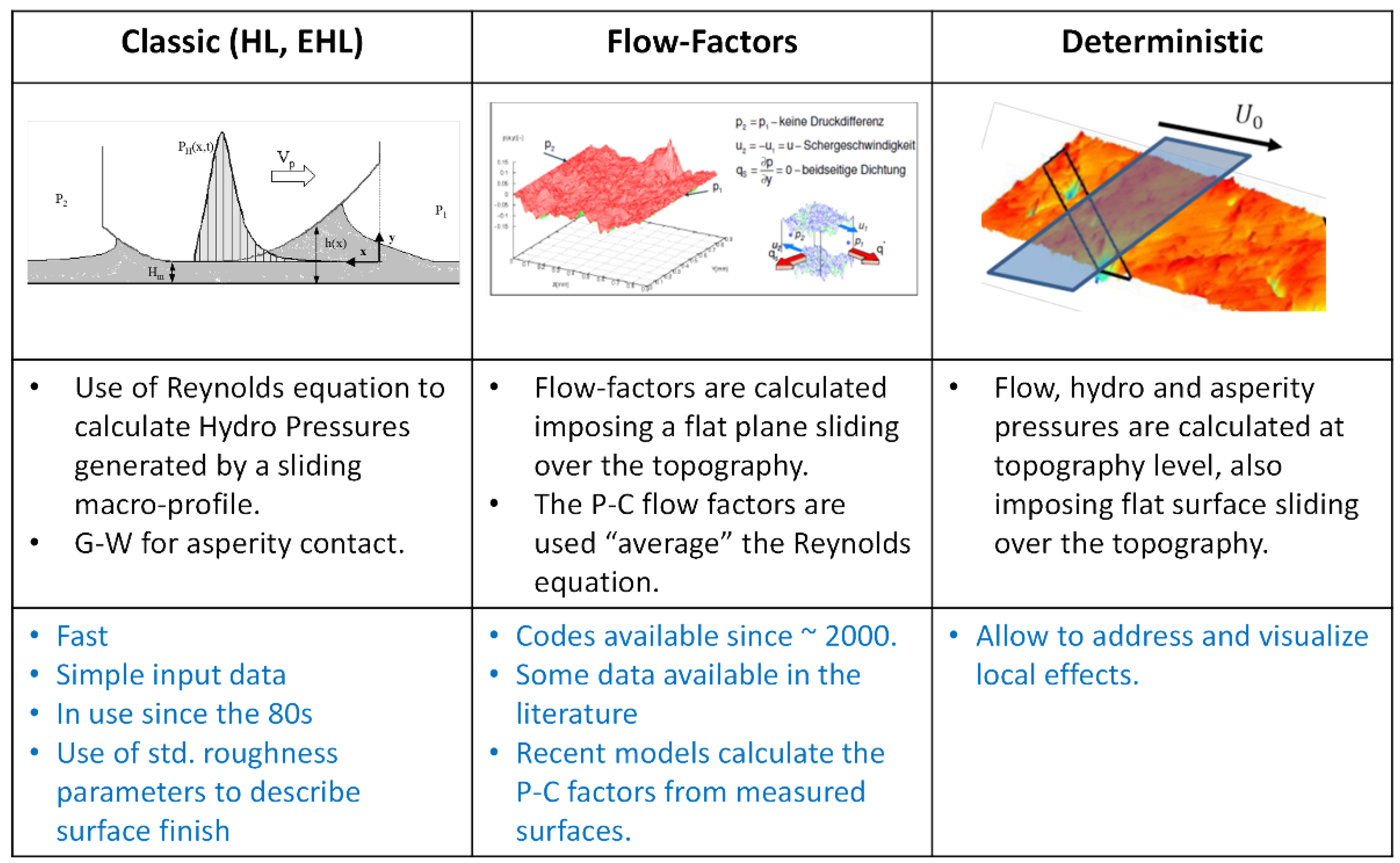 Lubricants 11 00127 g004 Lubricants 11 00127 g004