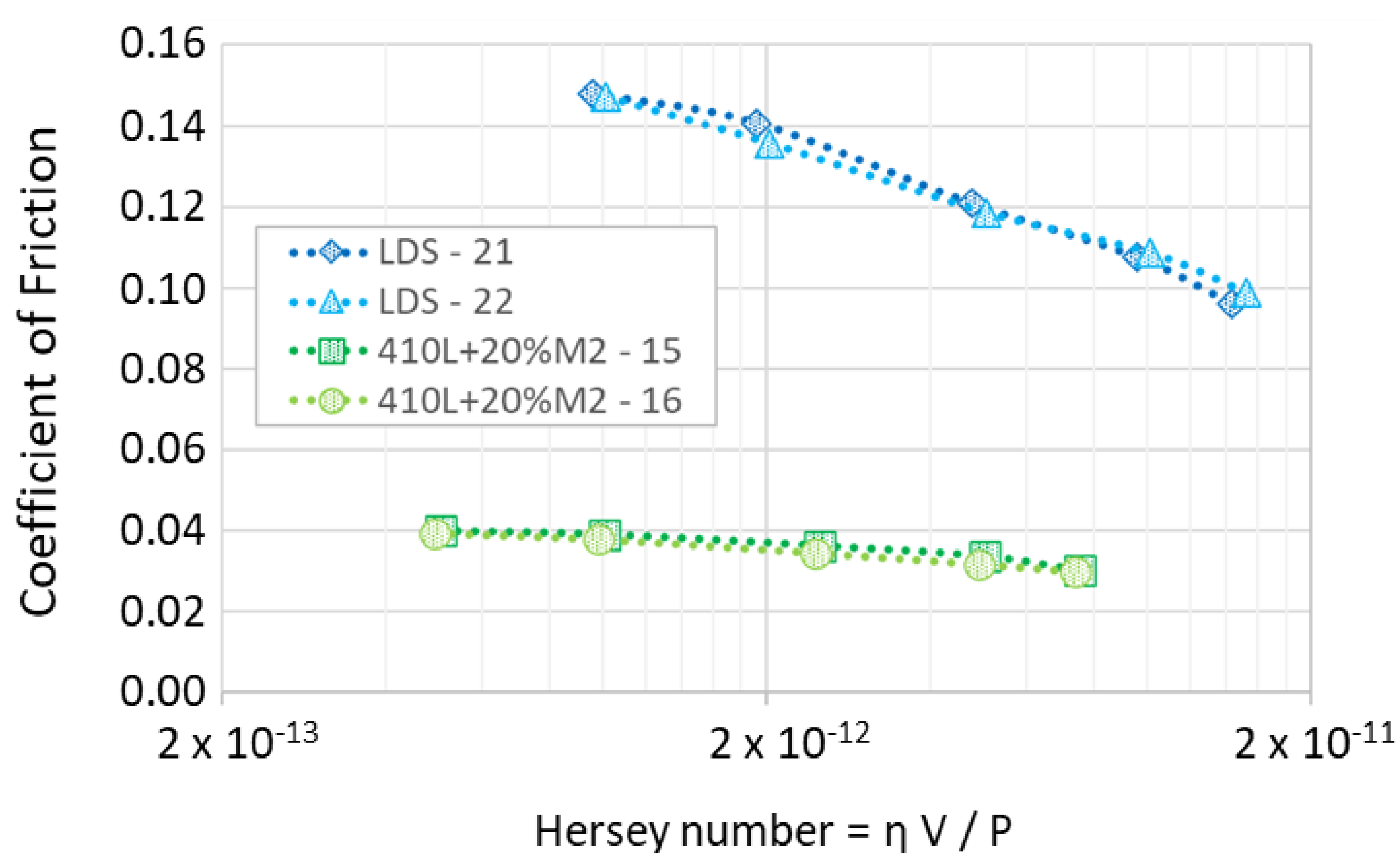 Lubricants 11 00127 g007 Lubricants 11 00127 g007