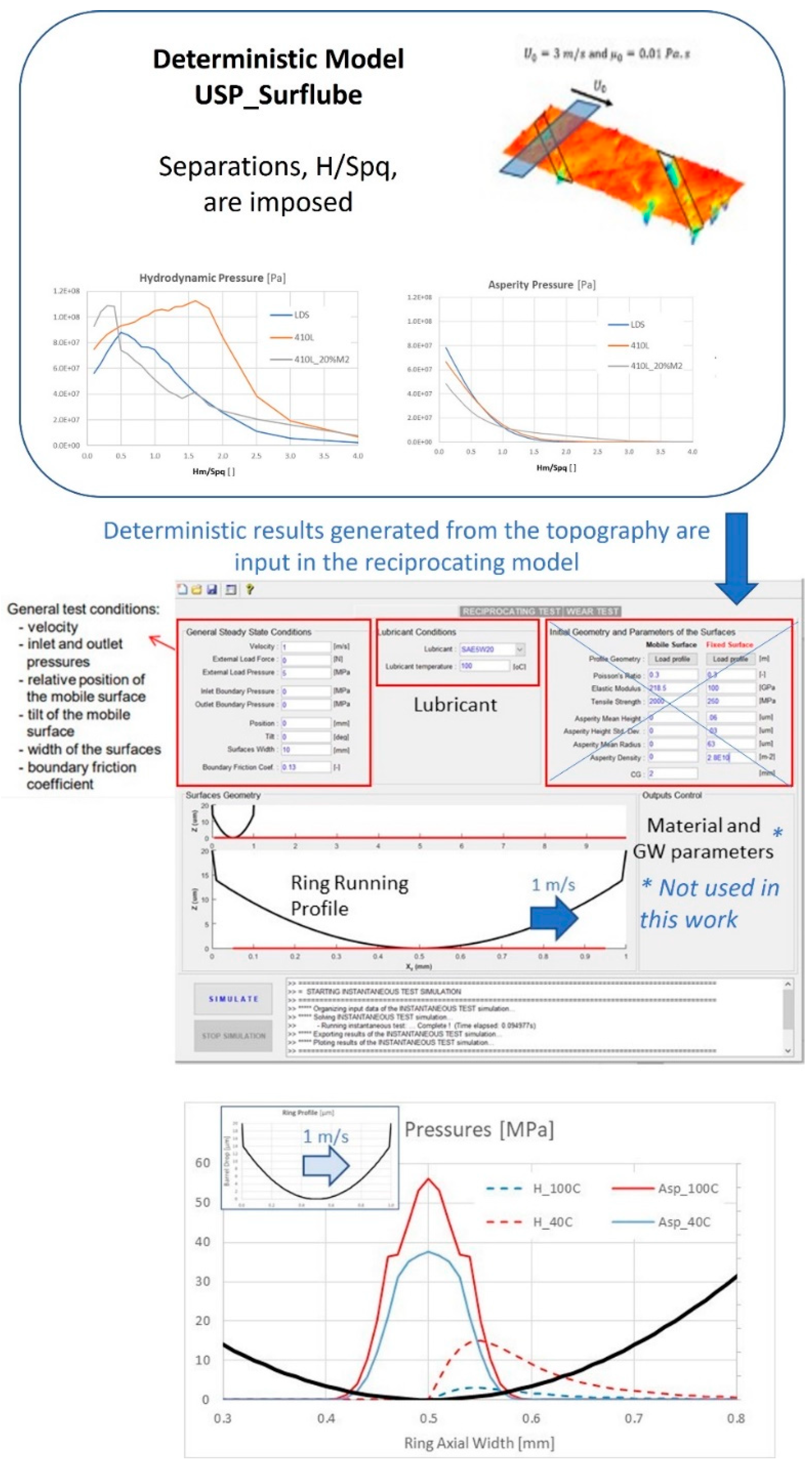 Lubricants 11 00127 g009 Lubricants 11 00127 g009