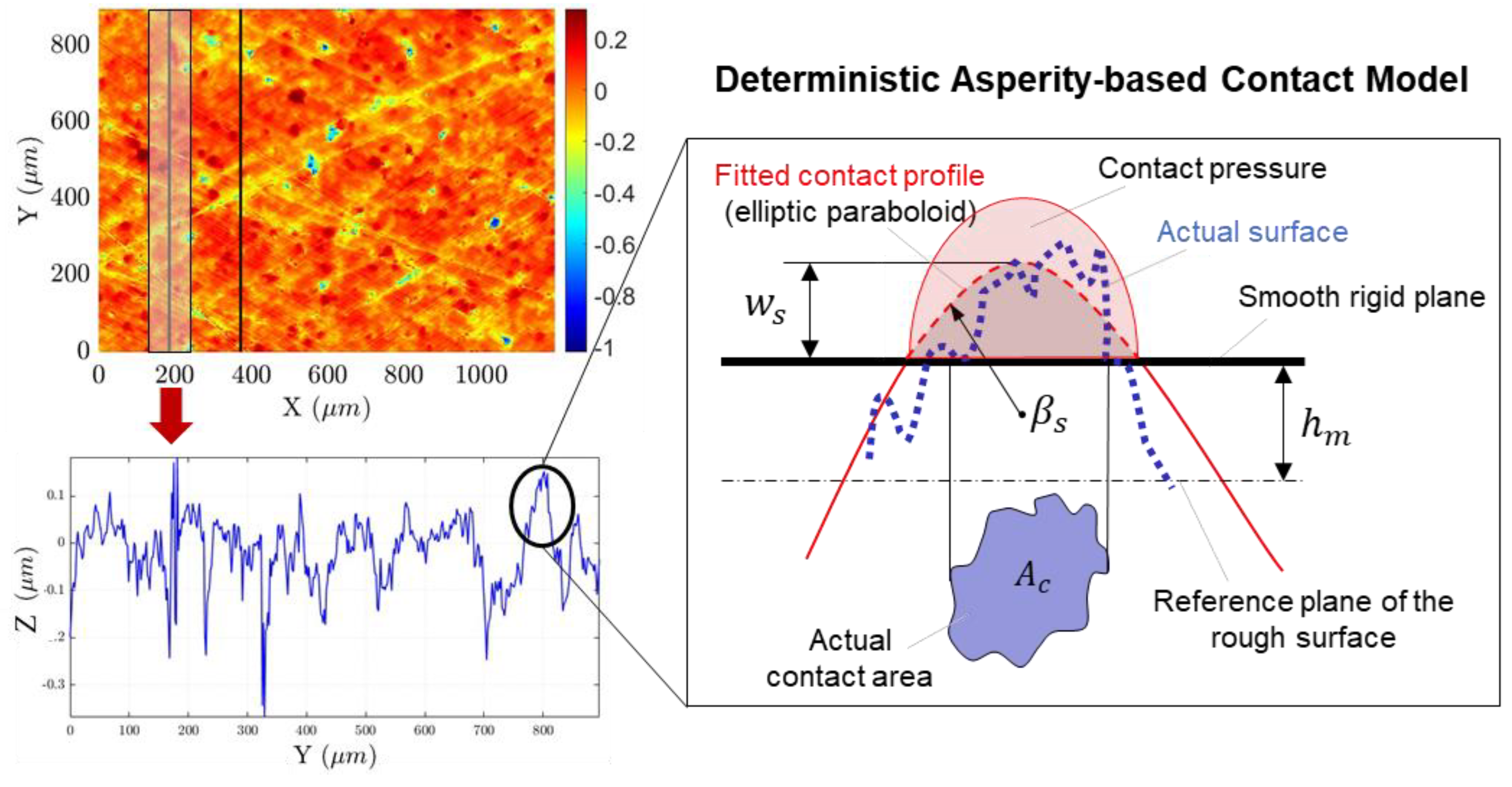 Lubricants 11 00127 g010 Lubricants 11 00127 g010