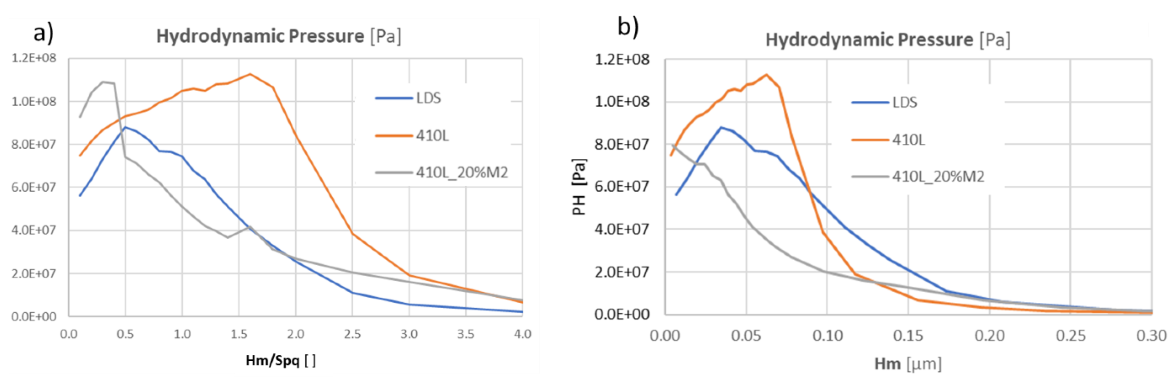 Lubricants 11 00127 g014 Lubricants 11 00127 g014