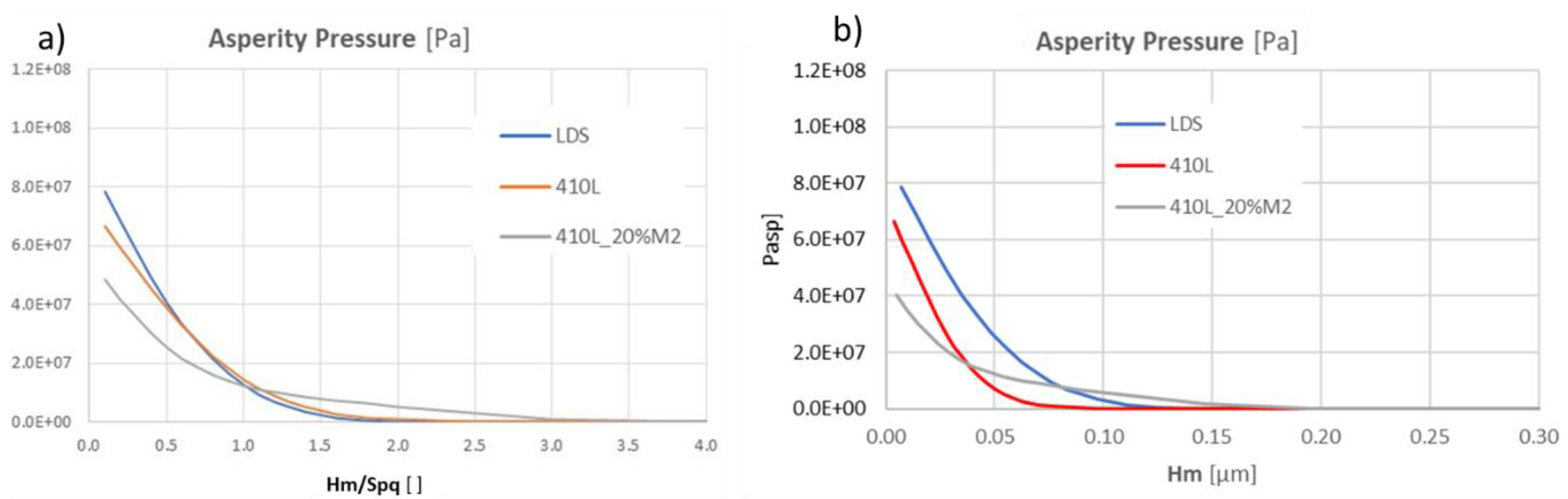Lubricants 11 00127 g015 Lubricants 11 00127 g015
