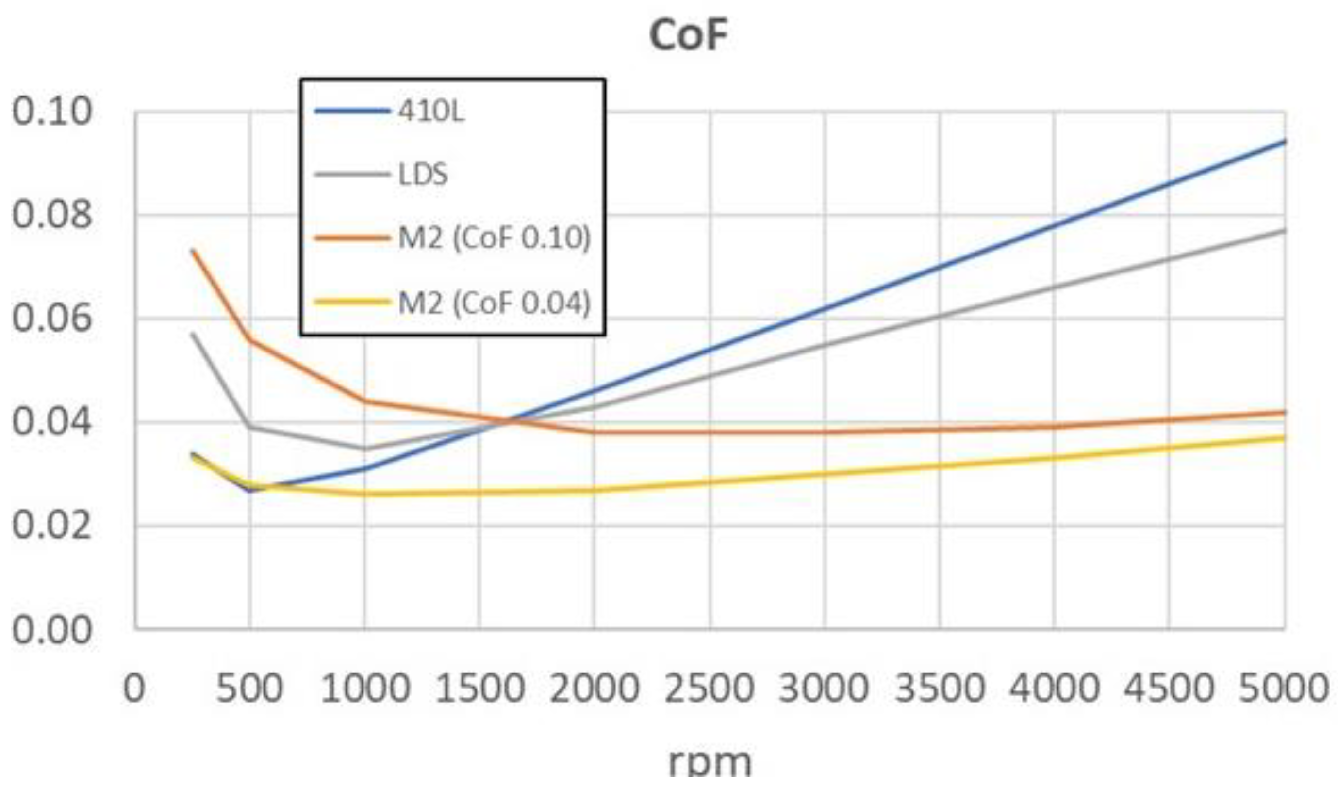 Lubricants 11 00127 g017 Lubricants 11 00127 g017