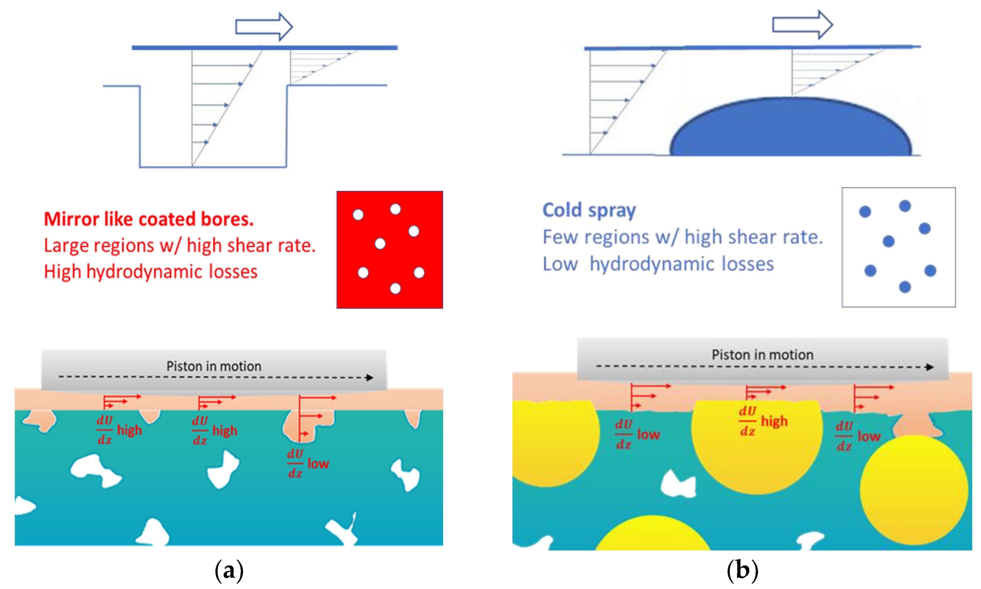 Lubricants 11 00127 g018 Lubricants 11 00127 g018