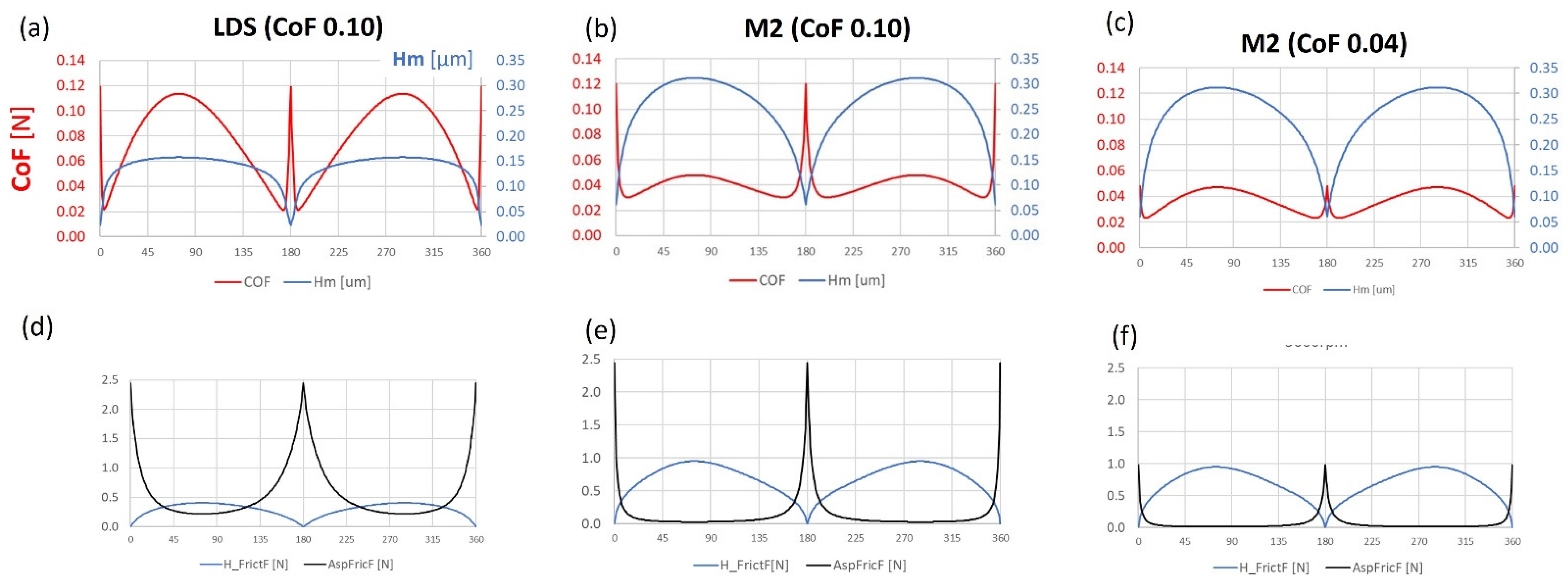 Lubricants 11 00127 g020 Lubricants 11 00127 g020