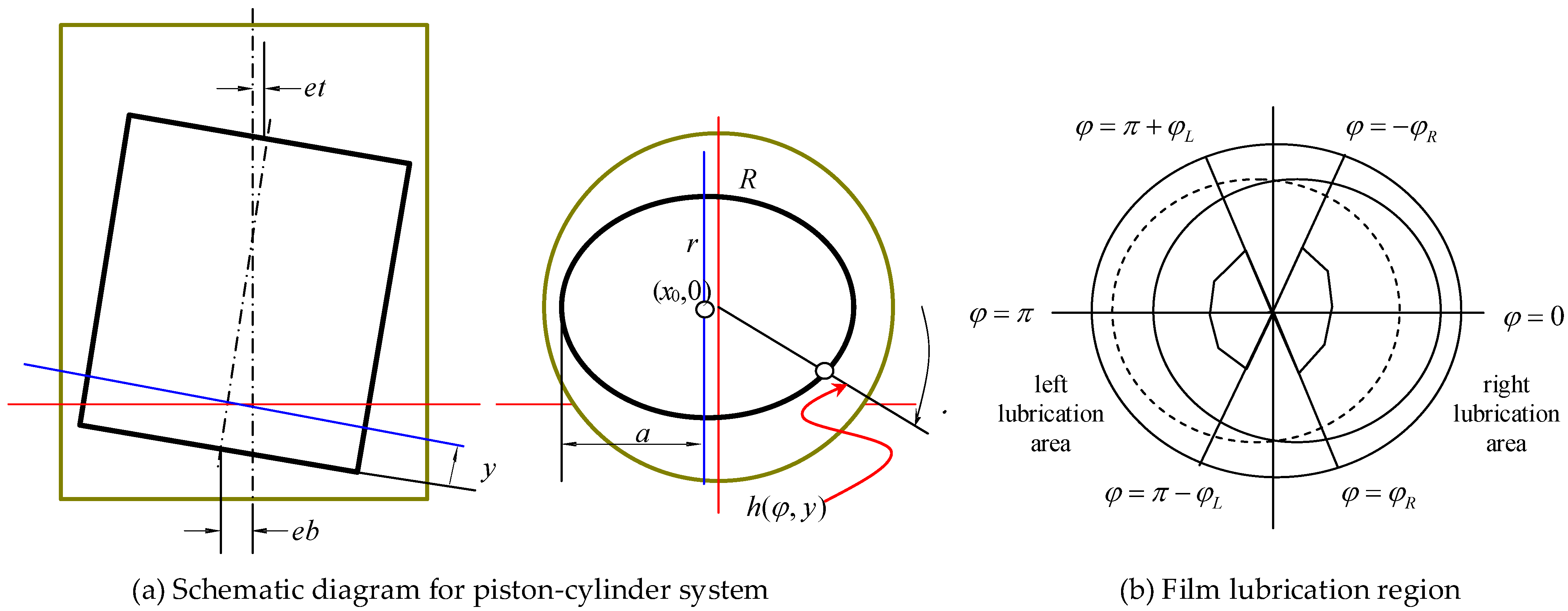 Lubricants 11 00128 g003 Lubricants 11 00128 g003