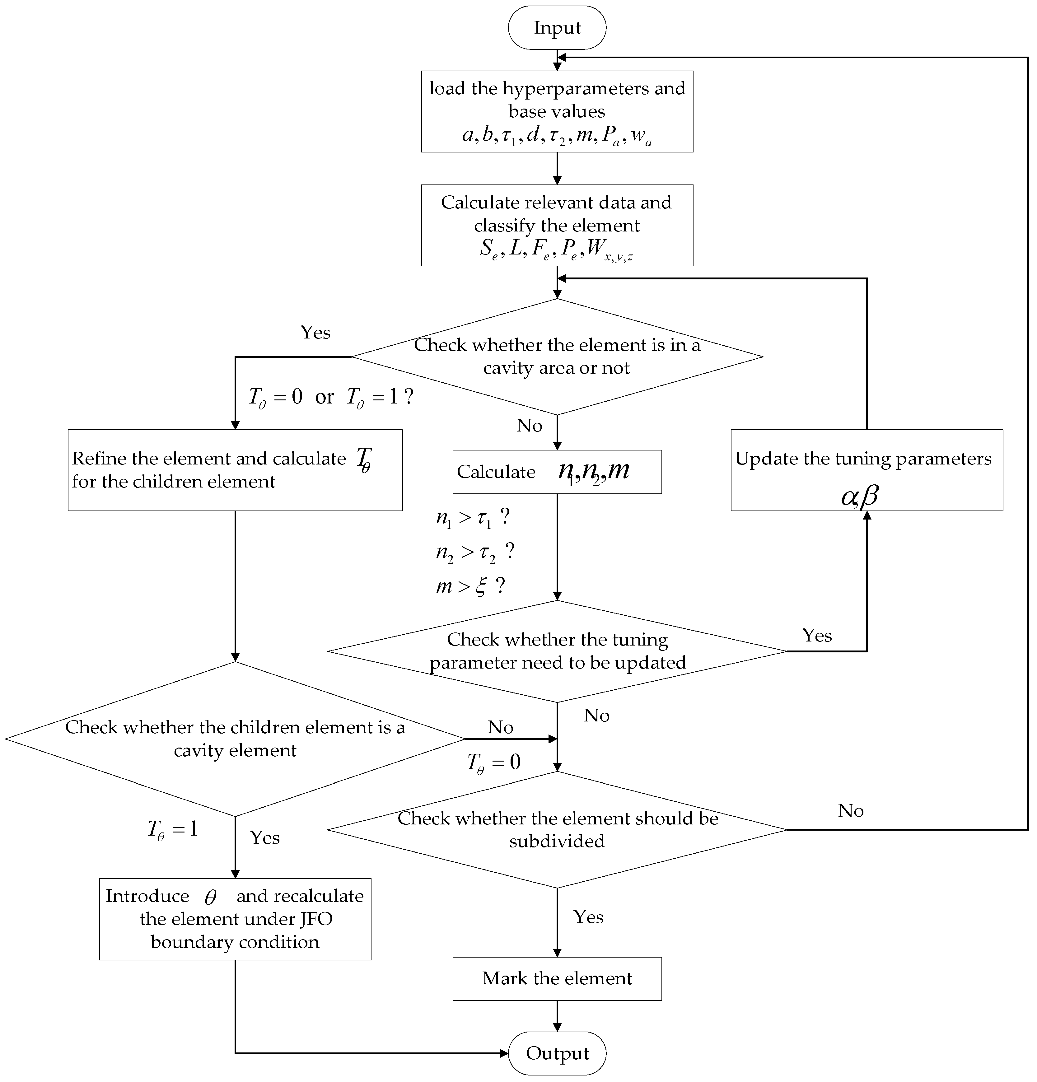 Lubricants 11 00128 g005 Lubricants 11 00128 g005