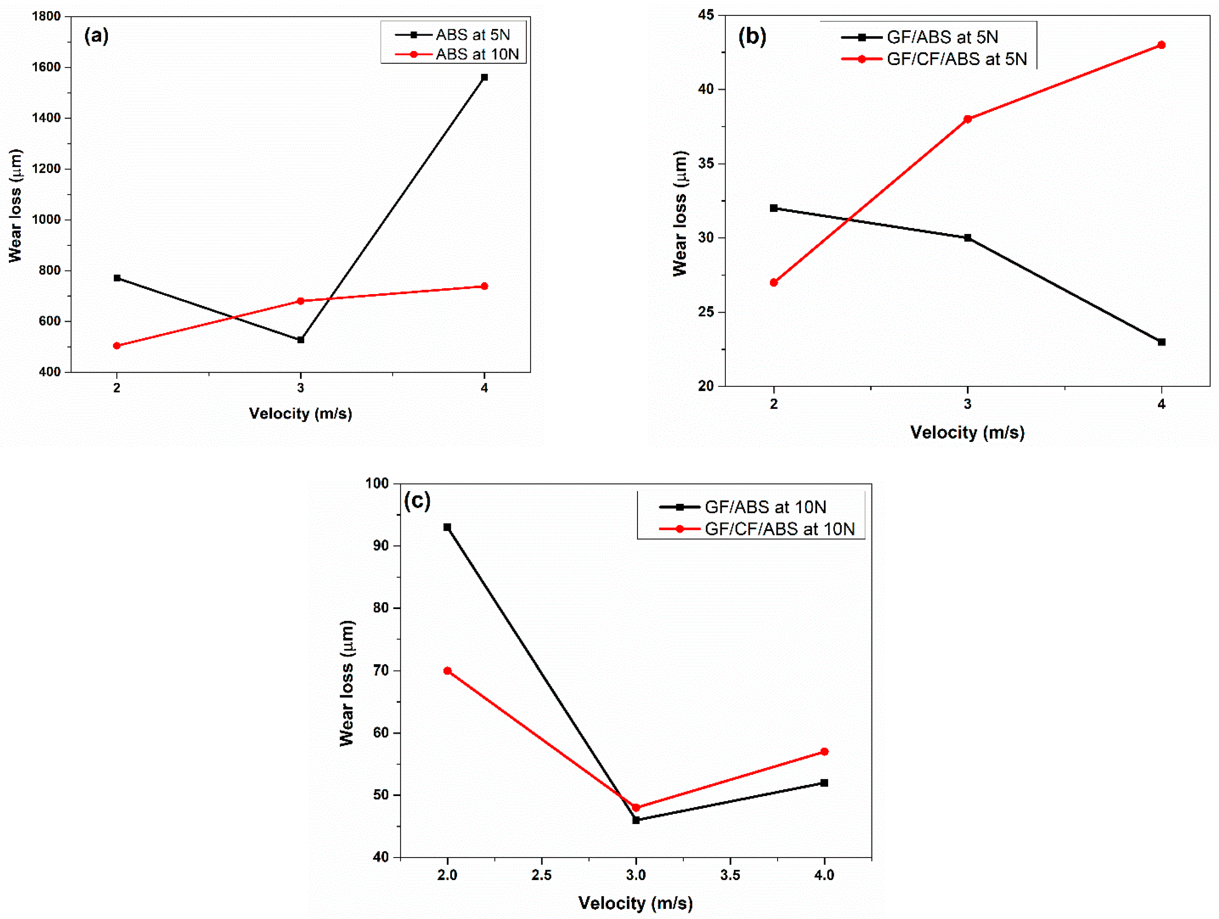 Lubricants 11 00131 g004