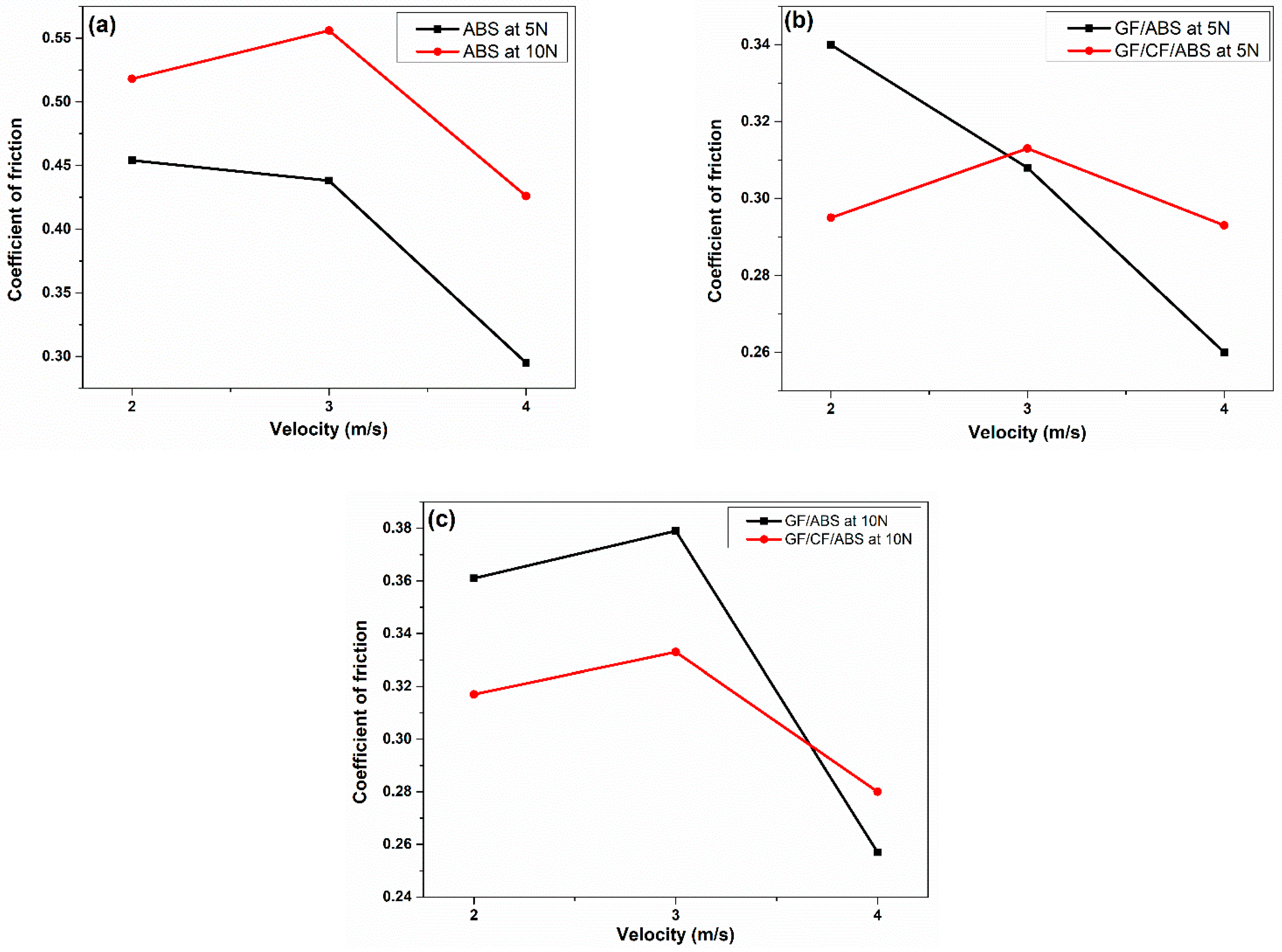 Lubricants 11 00131 g005