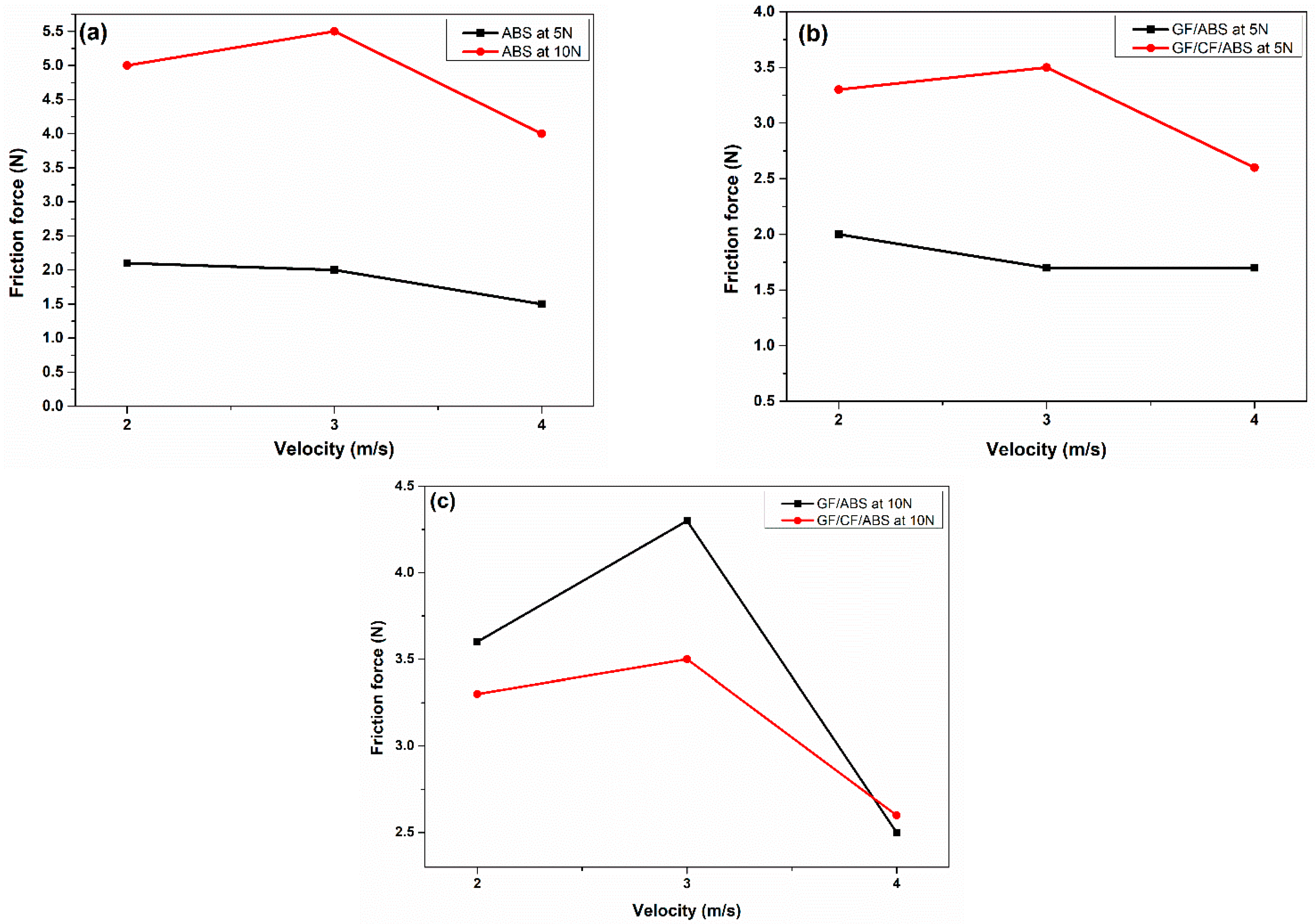Lubricants 11 00131 g006