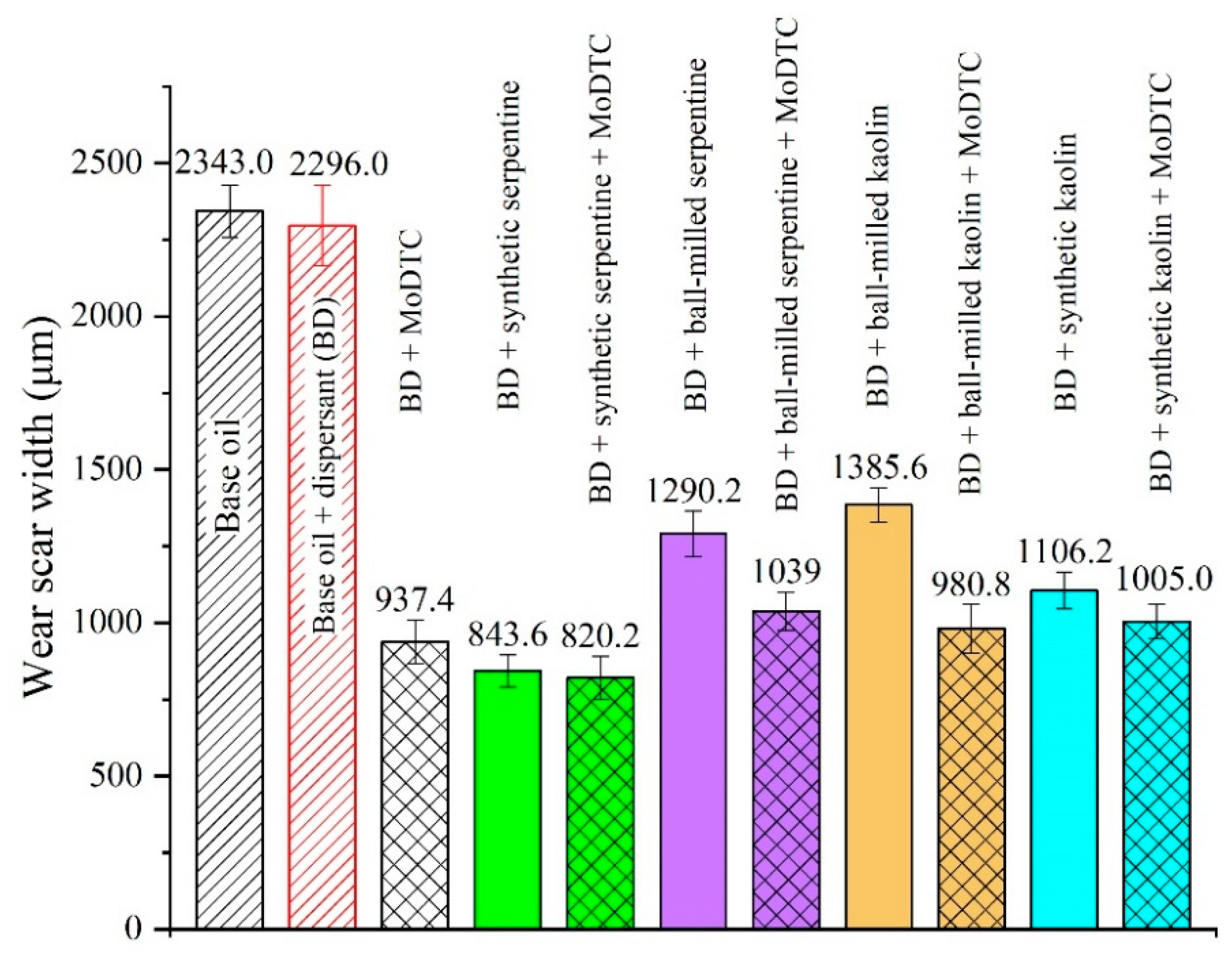 Lubricants 11 00132 g007 550
