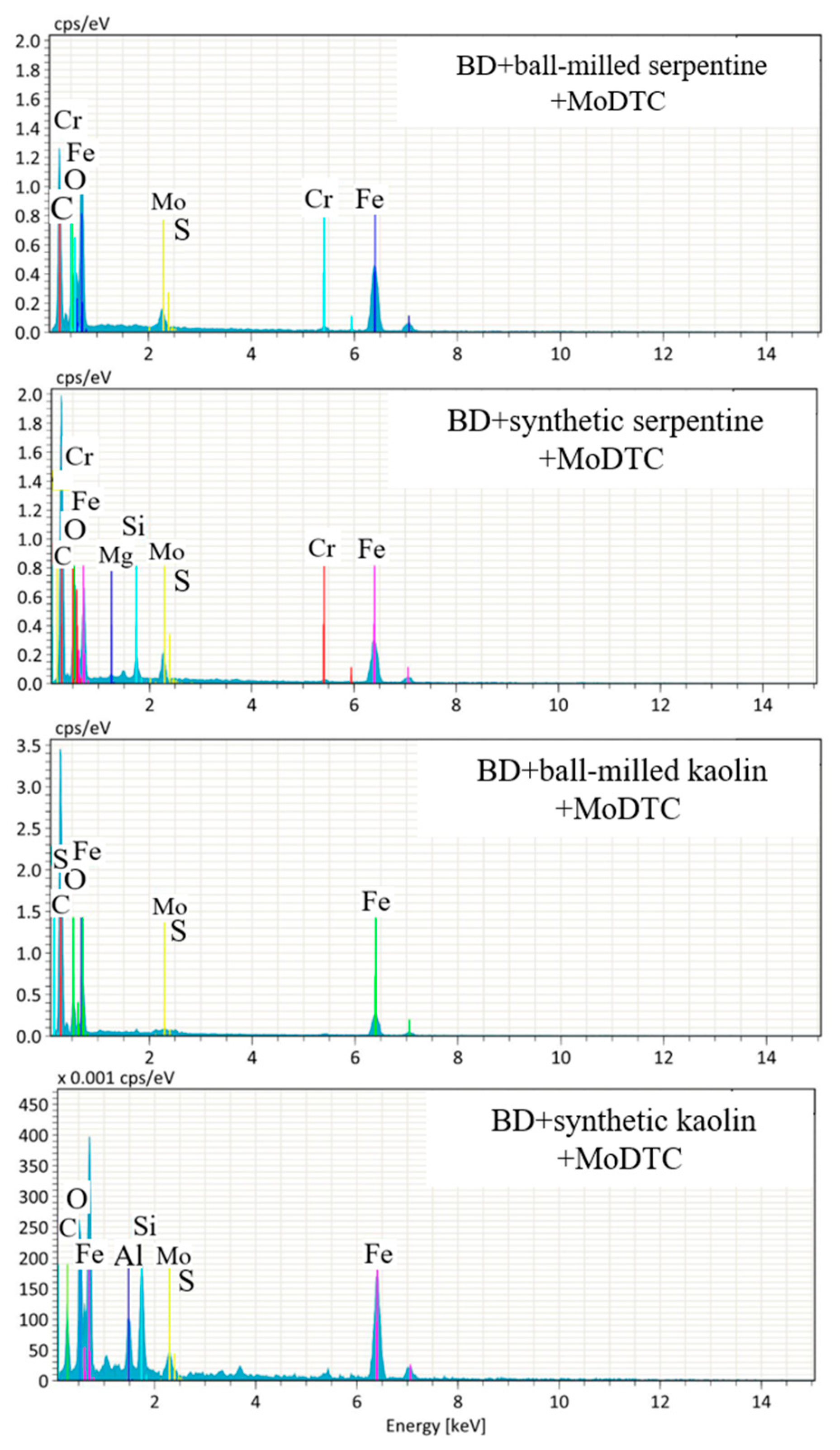 Lubricants 11 00132 g010 550