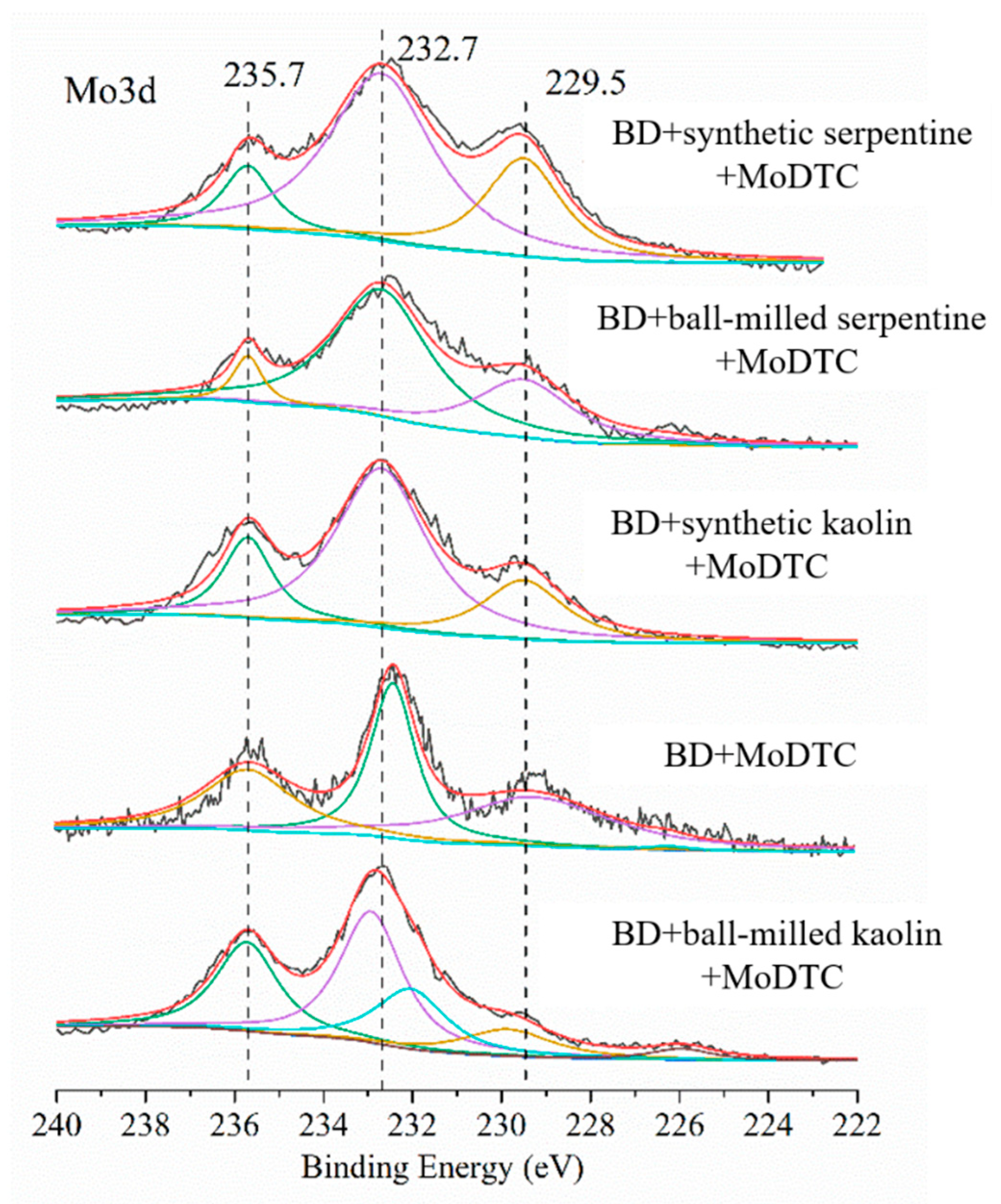 Lubricants 11 00132 g011 550