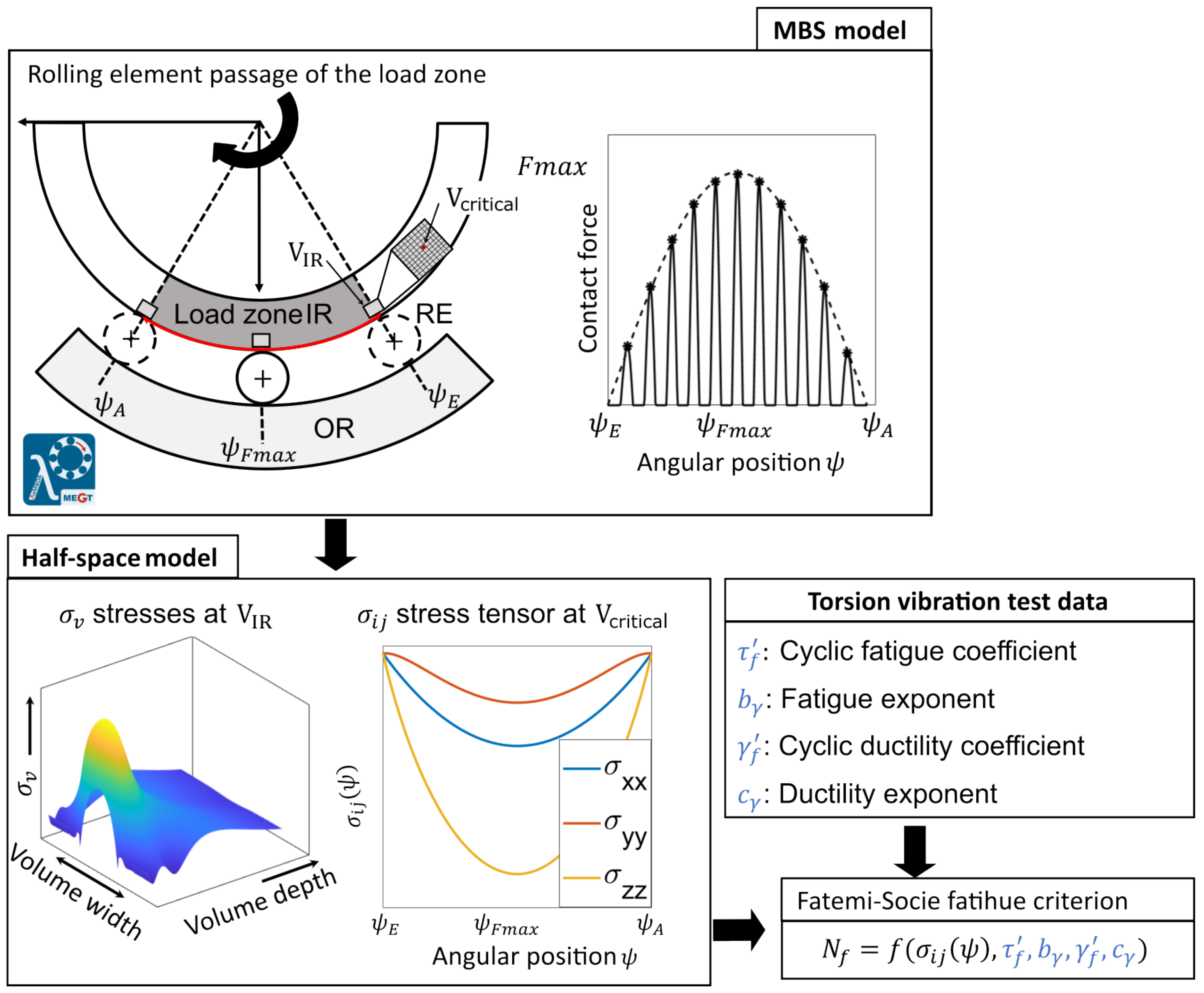Lubricants 11 00133 g001
