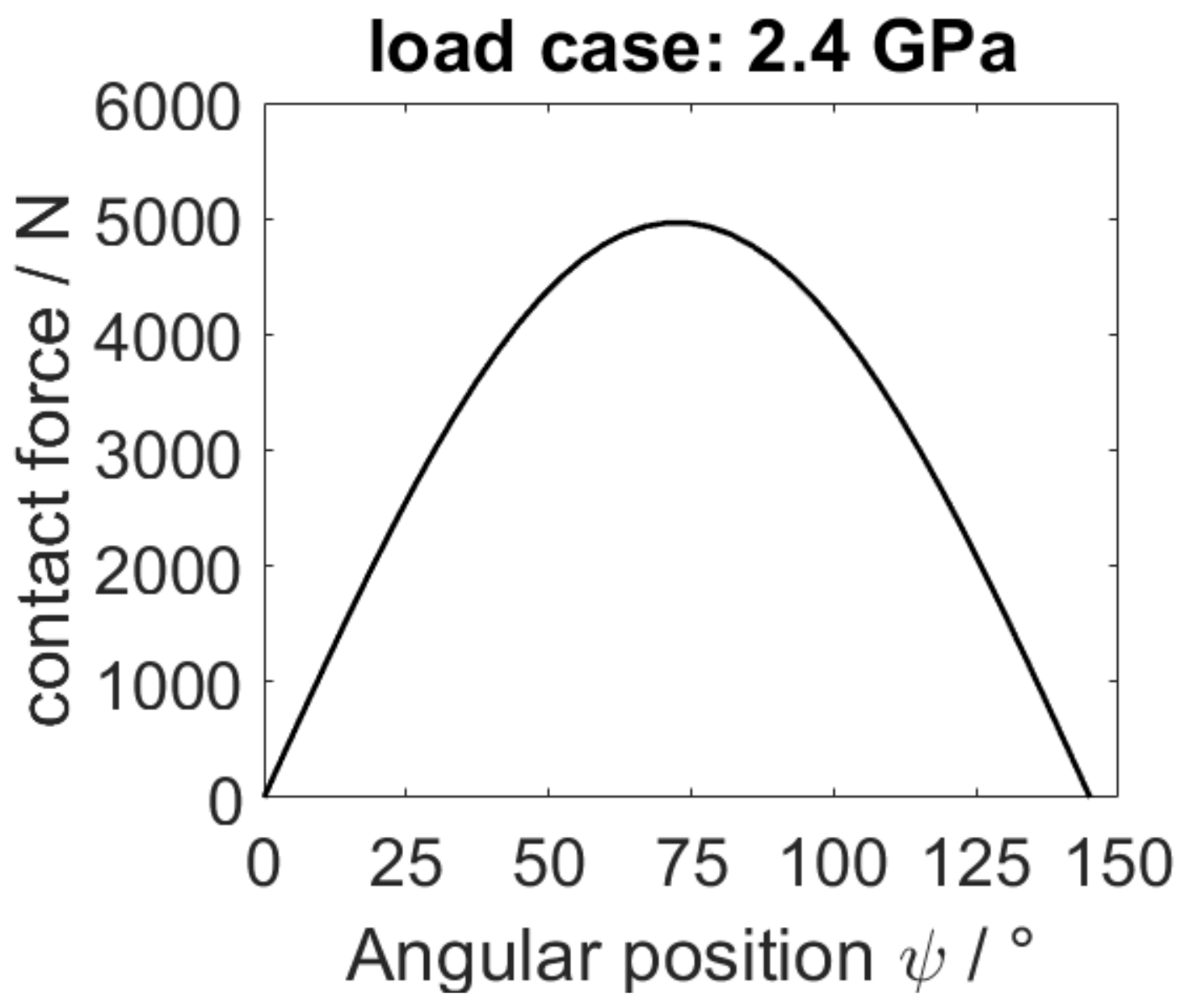 Lubricants 11 00133 g003
