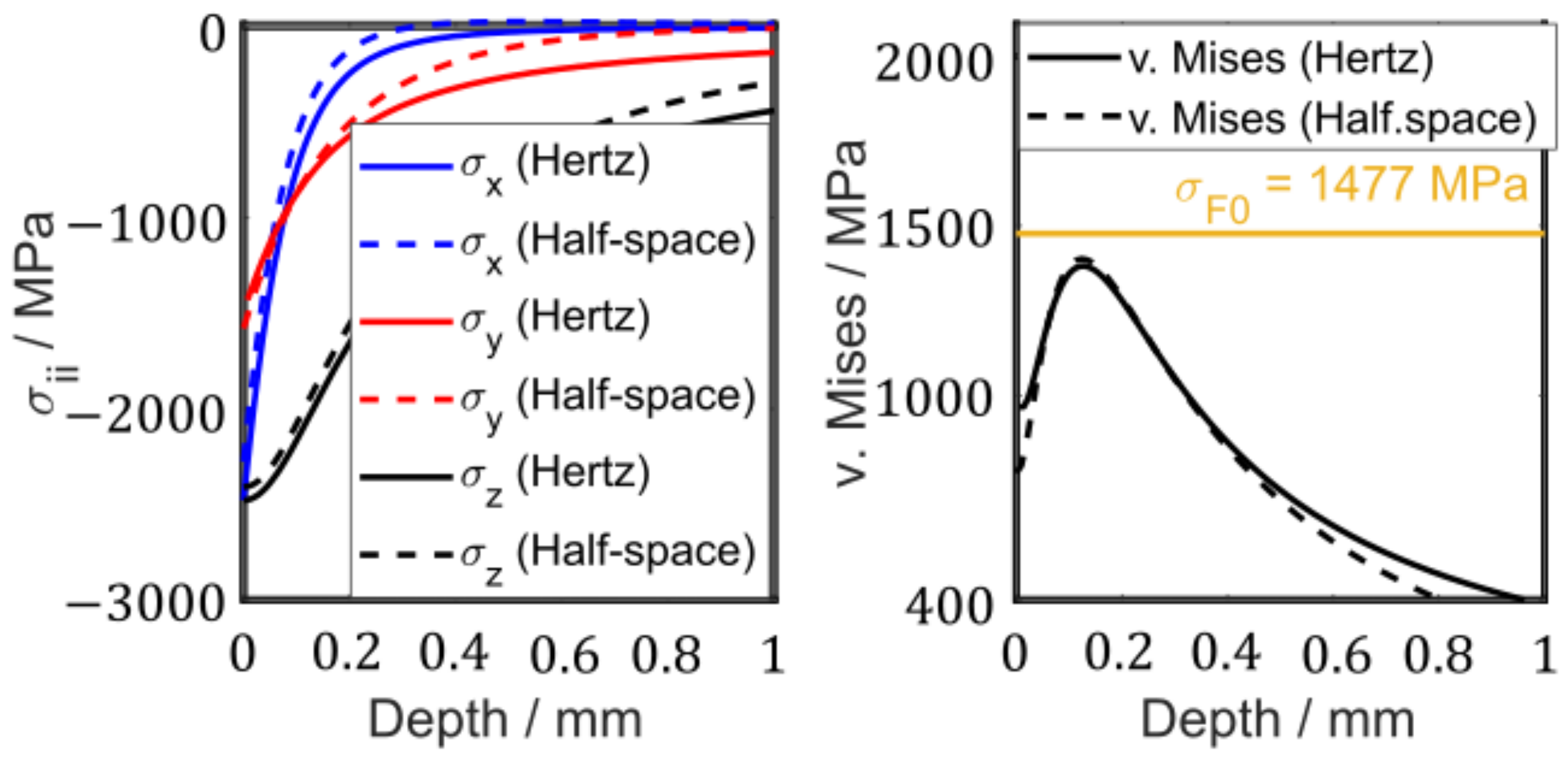 Lubricants 11 00133 g004
