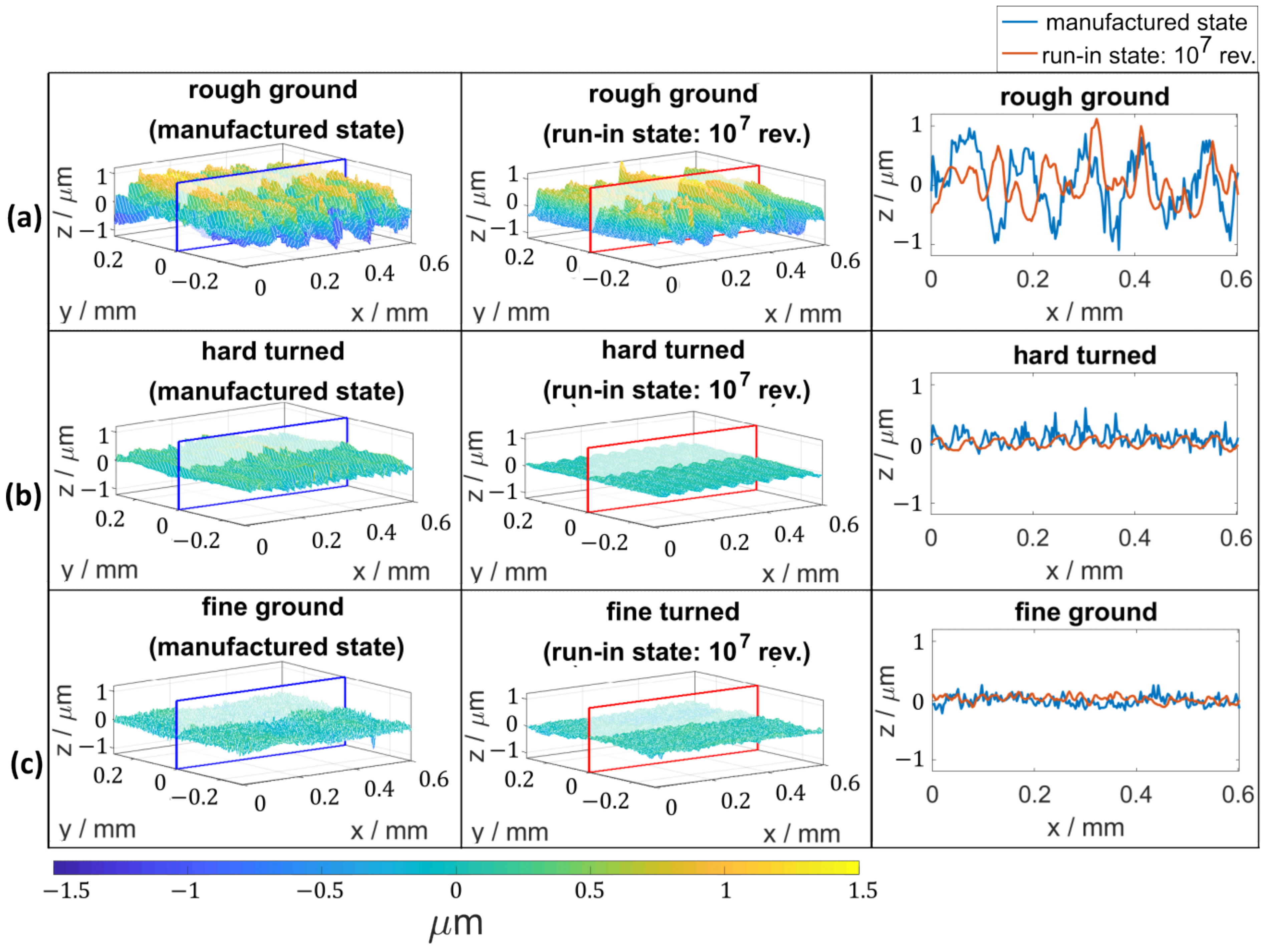 Lubricants 11 00133 g010