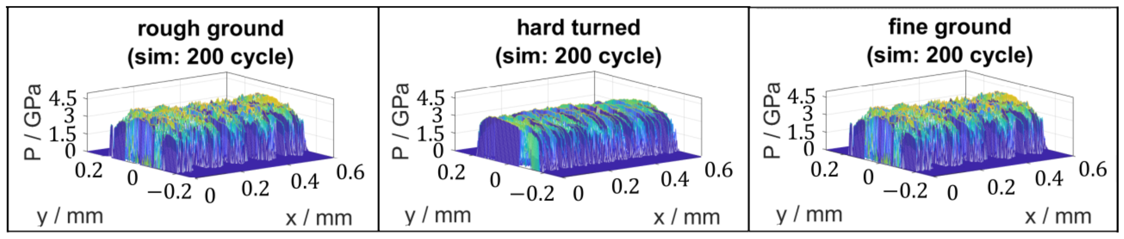 Lubricants 11 00133 g014