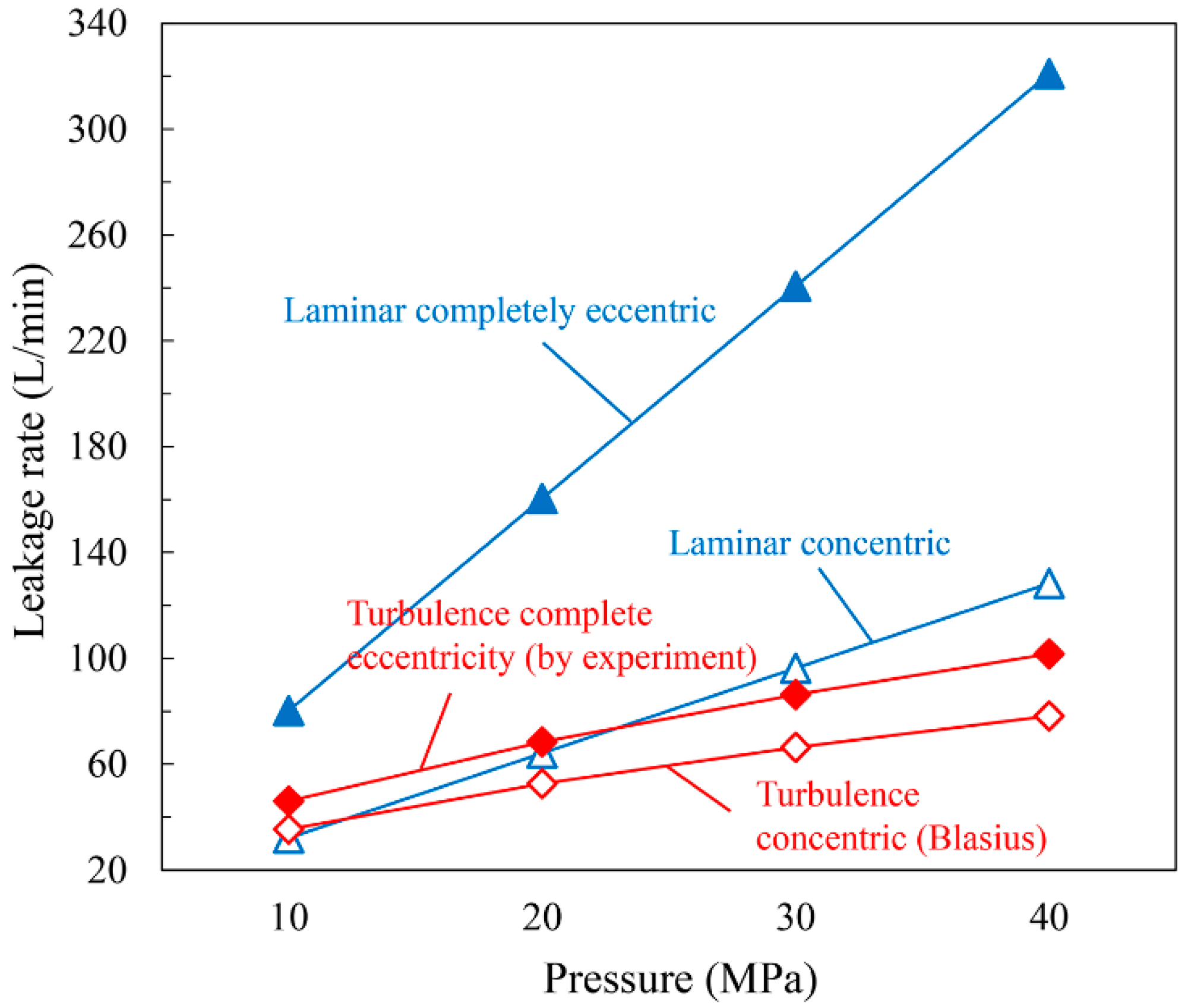 Lubricants 11 00134 g001