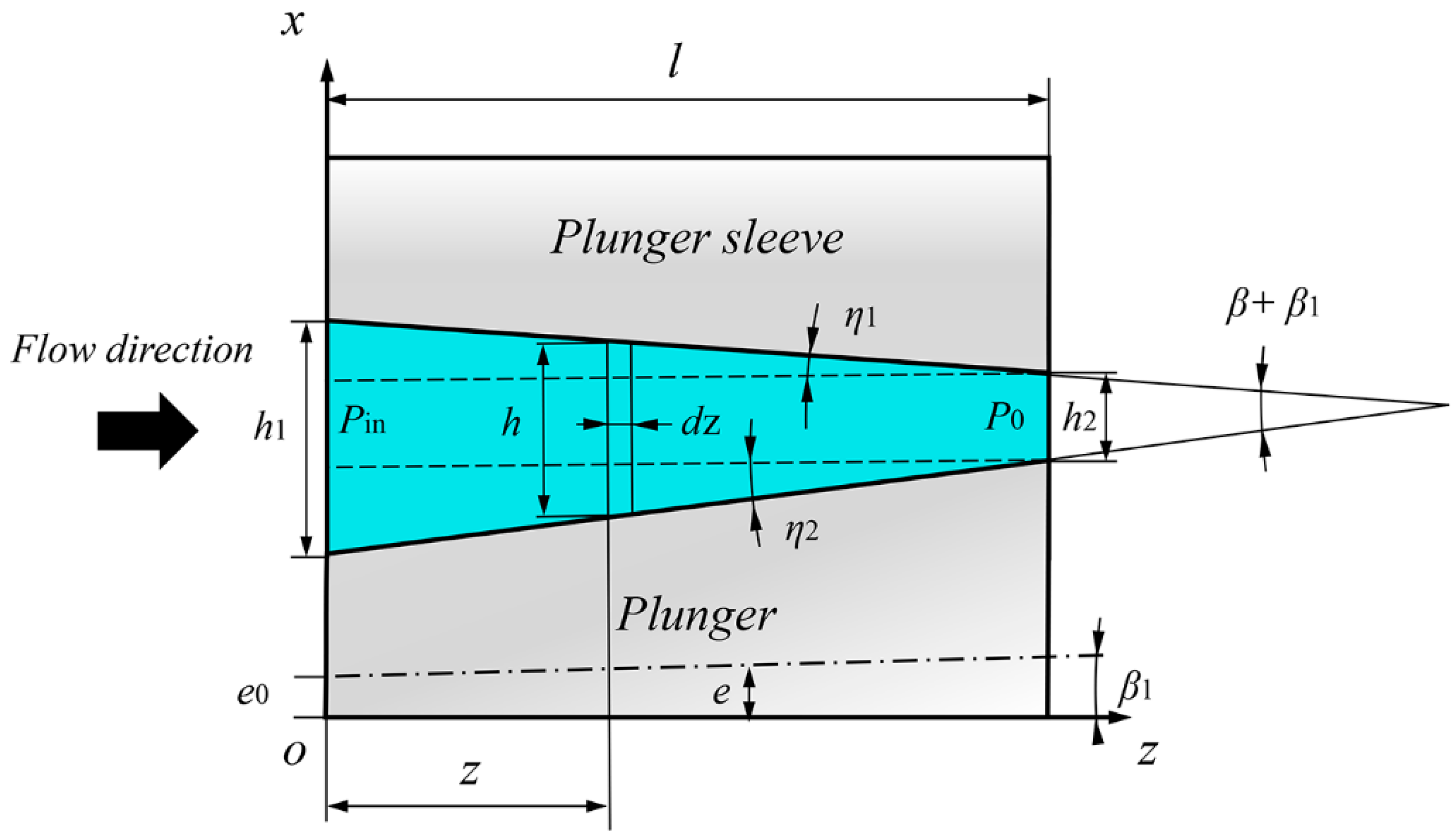 Lubricants 11 00134 g006