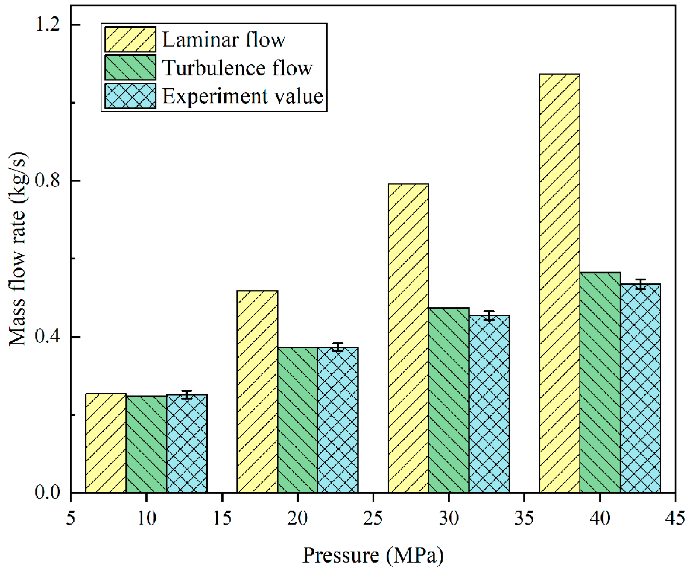 Lubricants 11 00134 g010