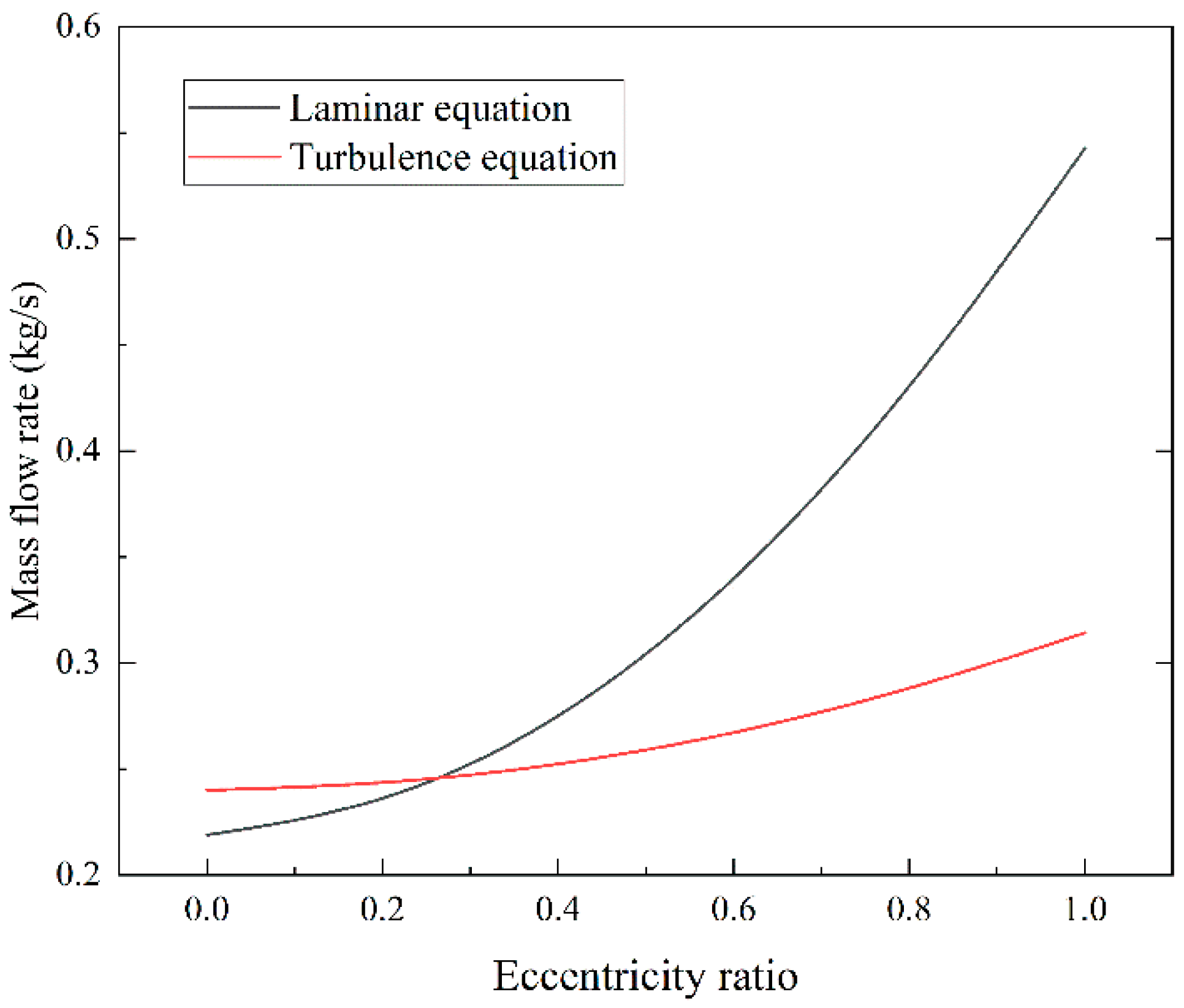 Lubricants 11 00134 g011