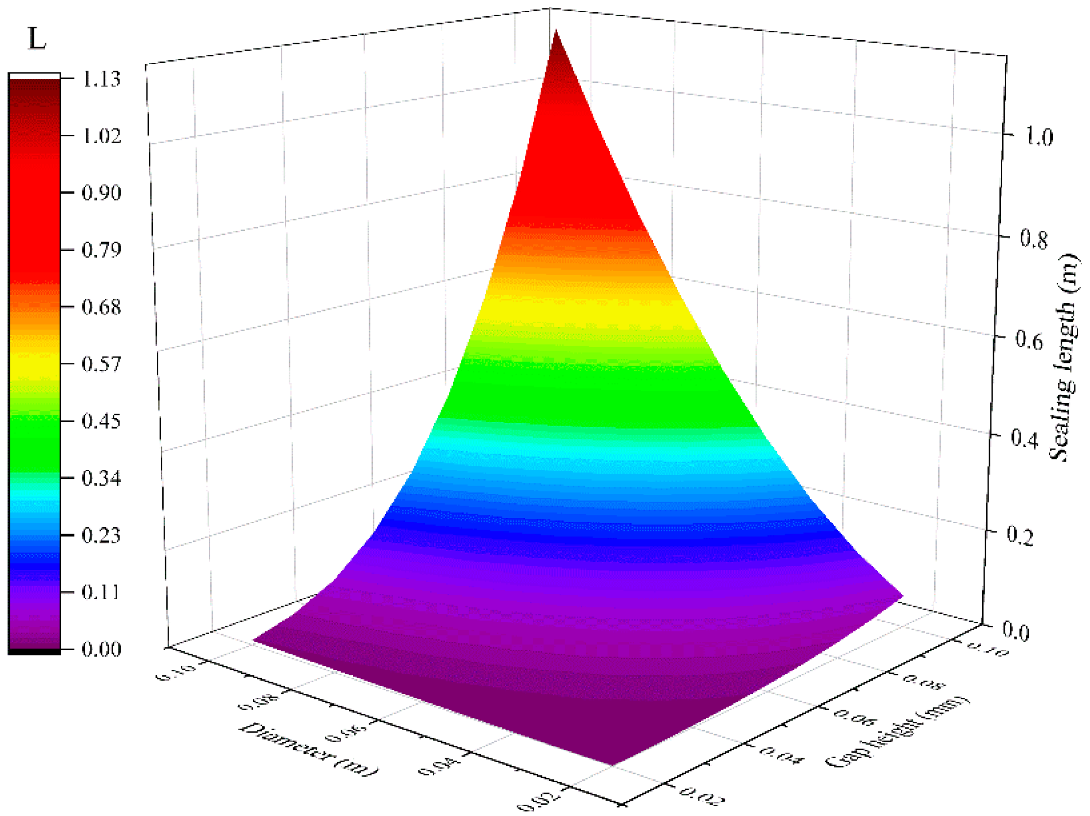 Lubricants 11 00134 g013