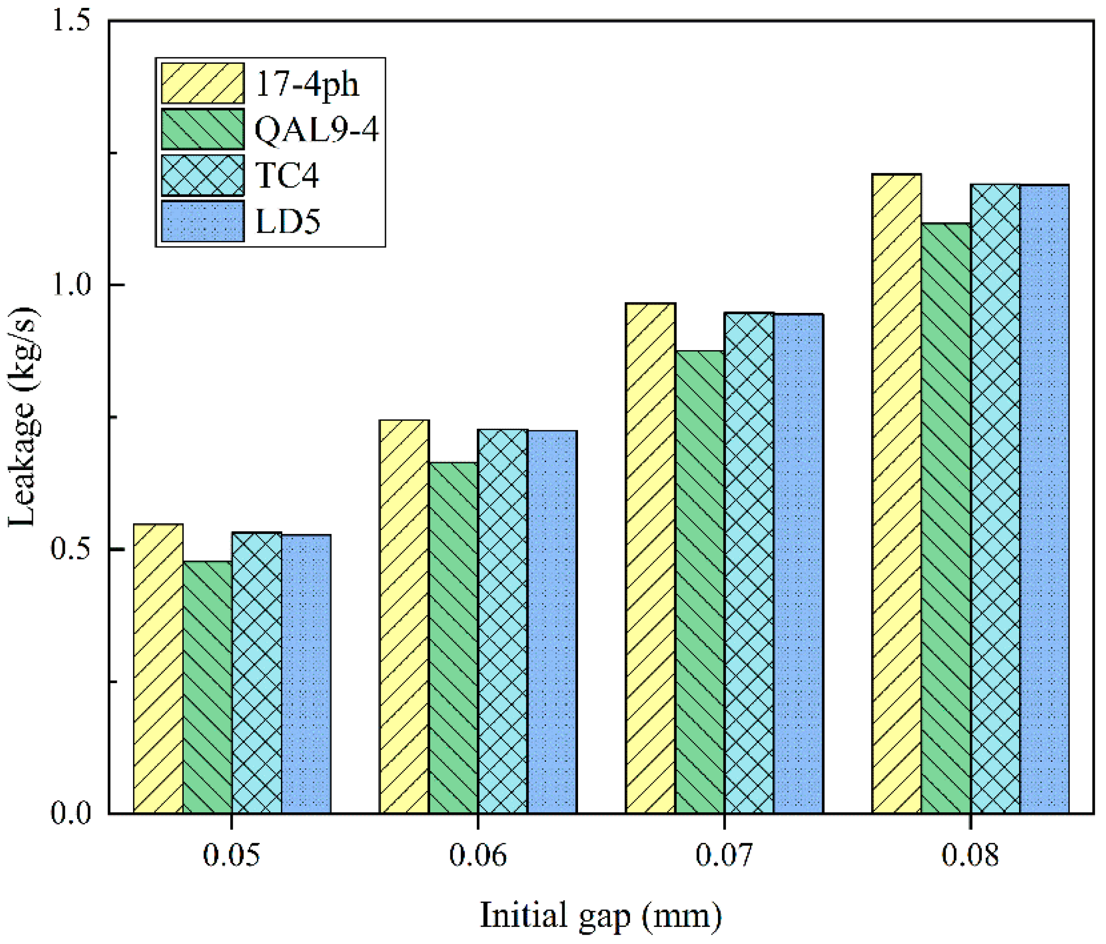 Lubricants 11 00134 g015