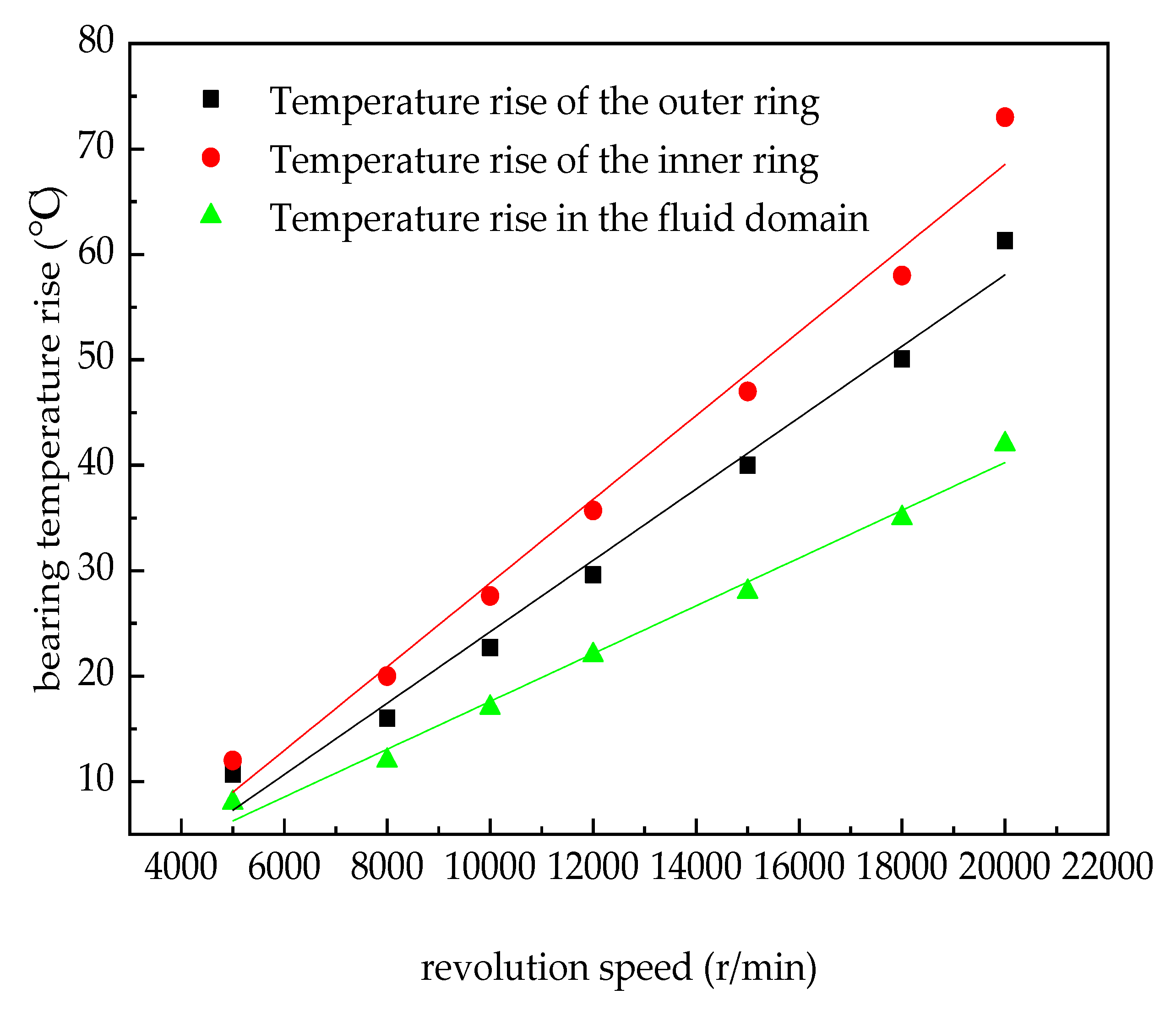Lubricants 11 00136 g006 550