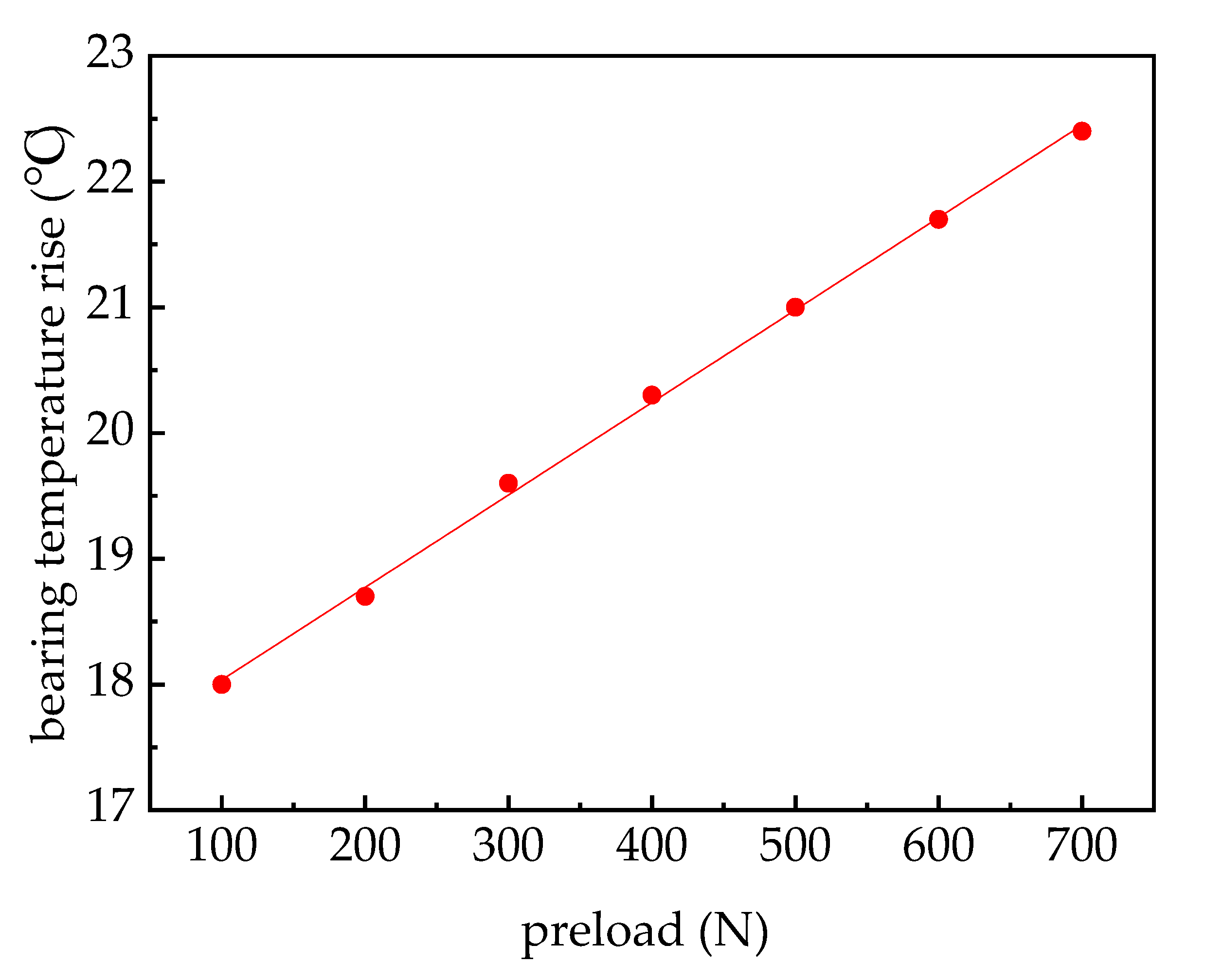 Lubricants 11 00136 g007 550