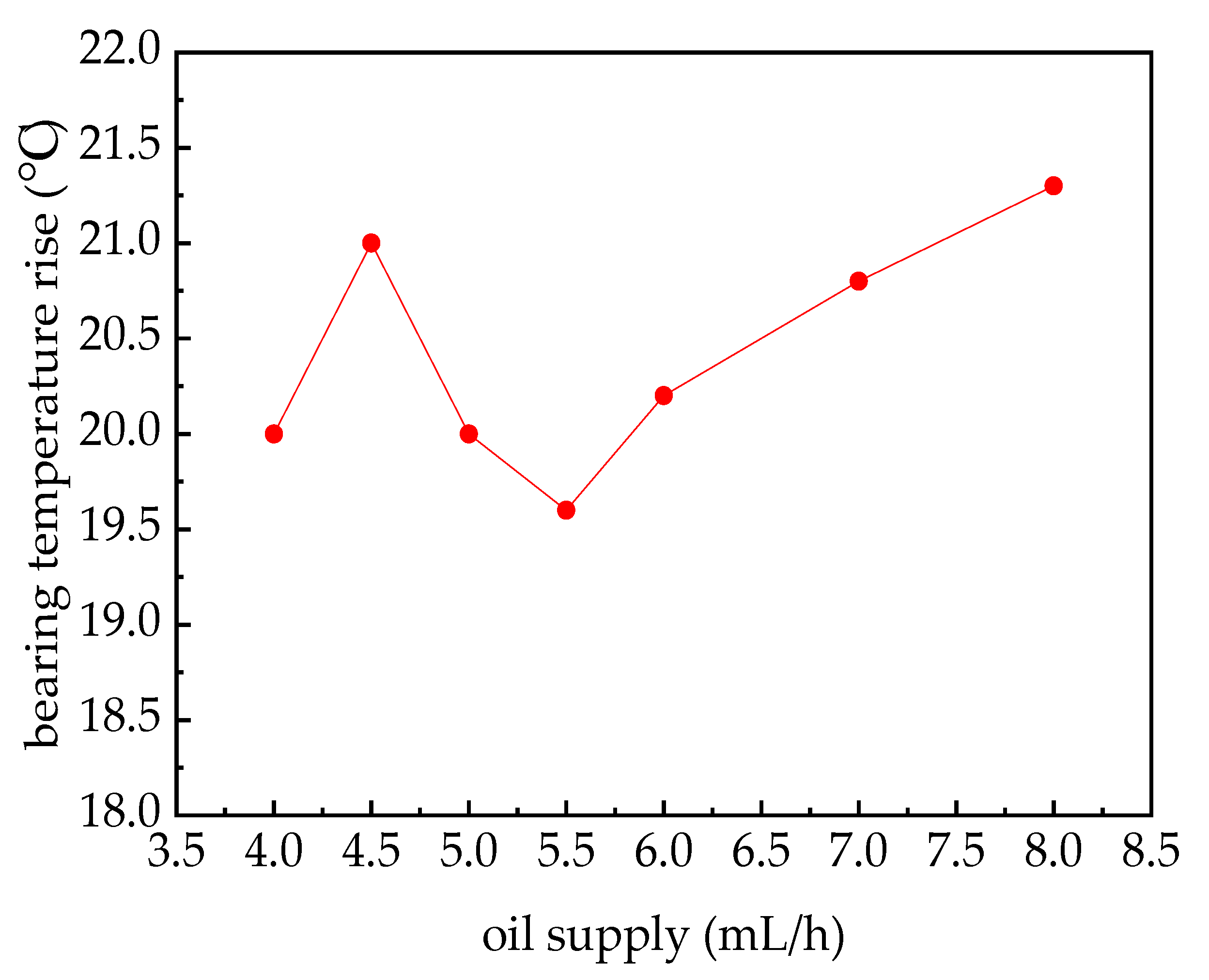 Lubricants 11 00136 g008 550