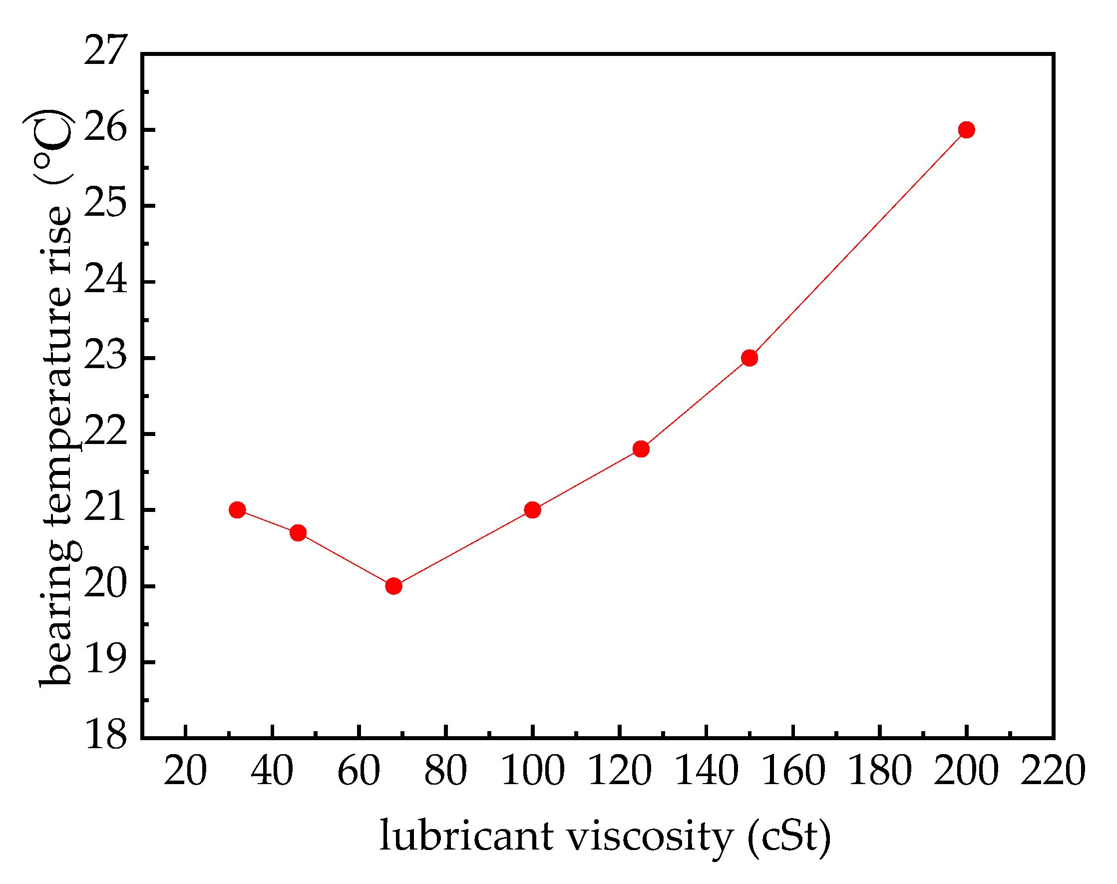 Lubricants 11 00136 g009 550