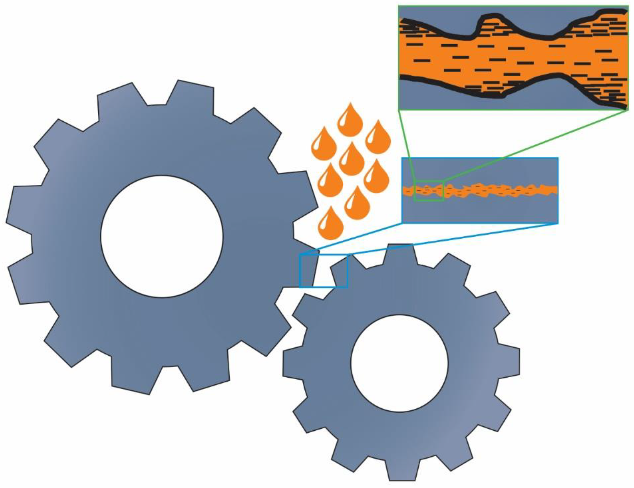 Lubricants 11 00137 g003