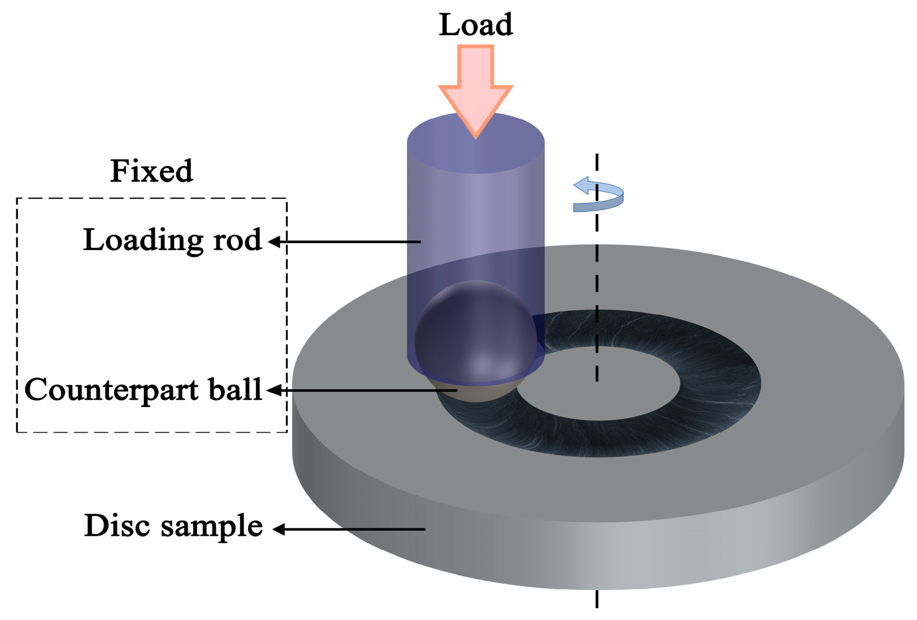 Lubricants 11 00142 g002