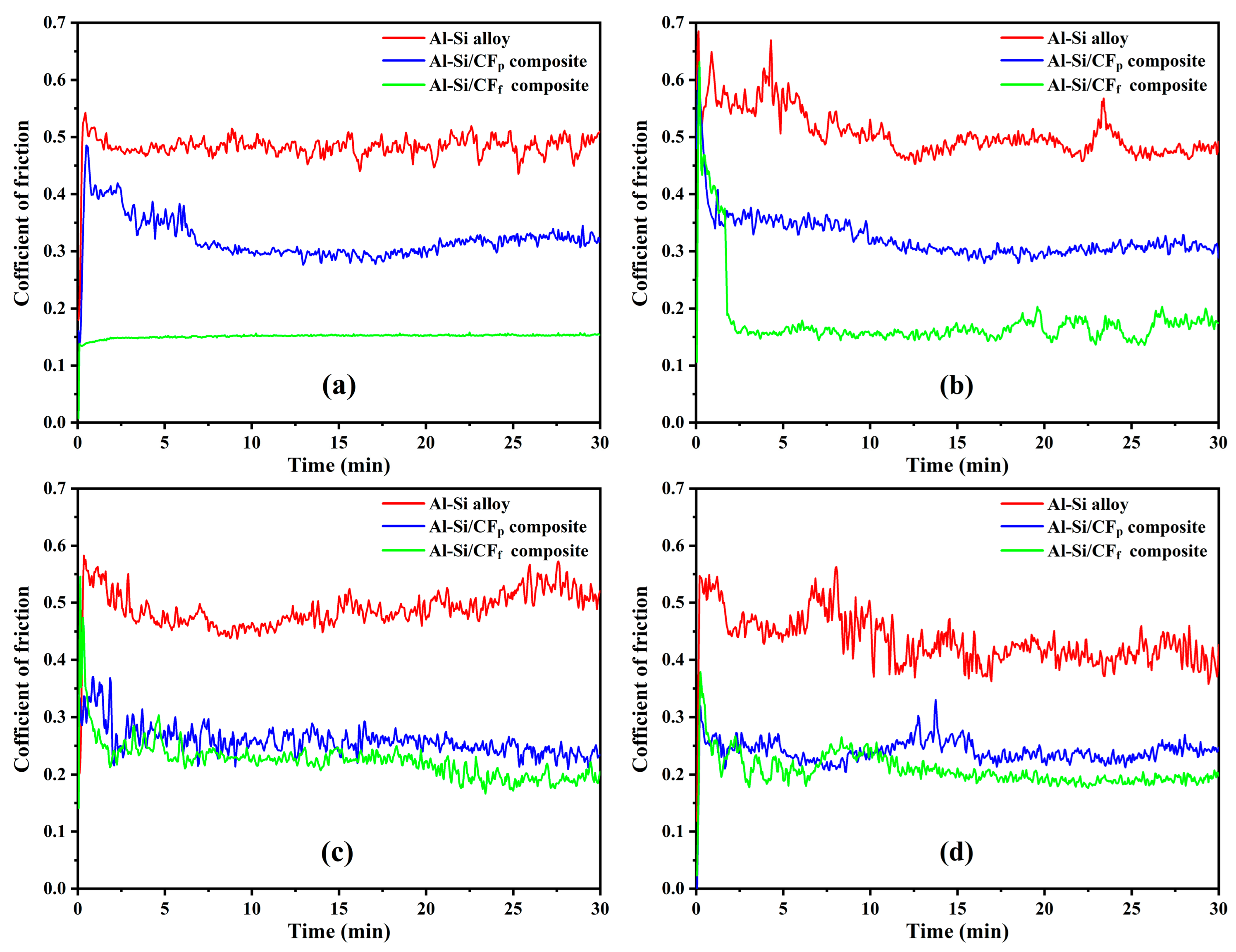 Lubricants 11 00142 g005