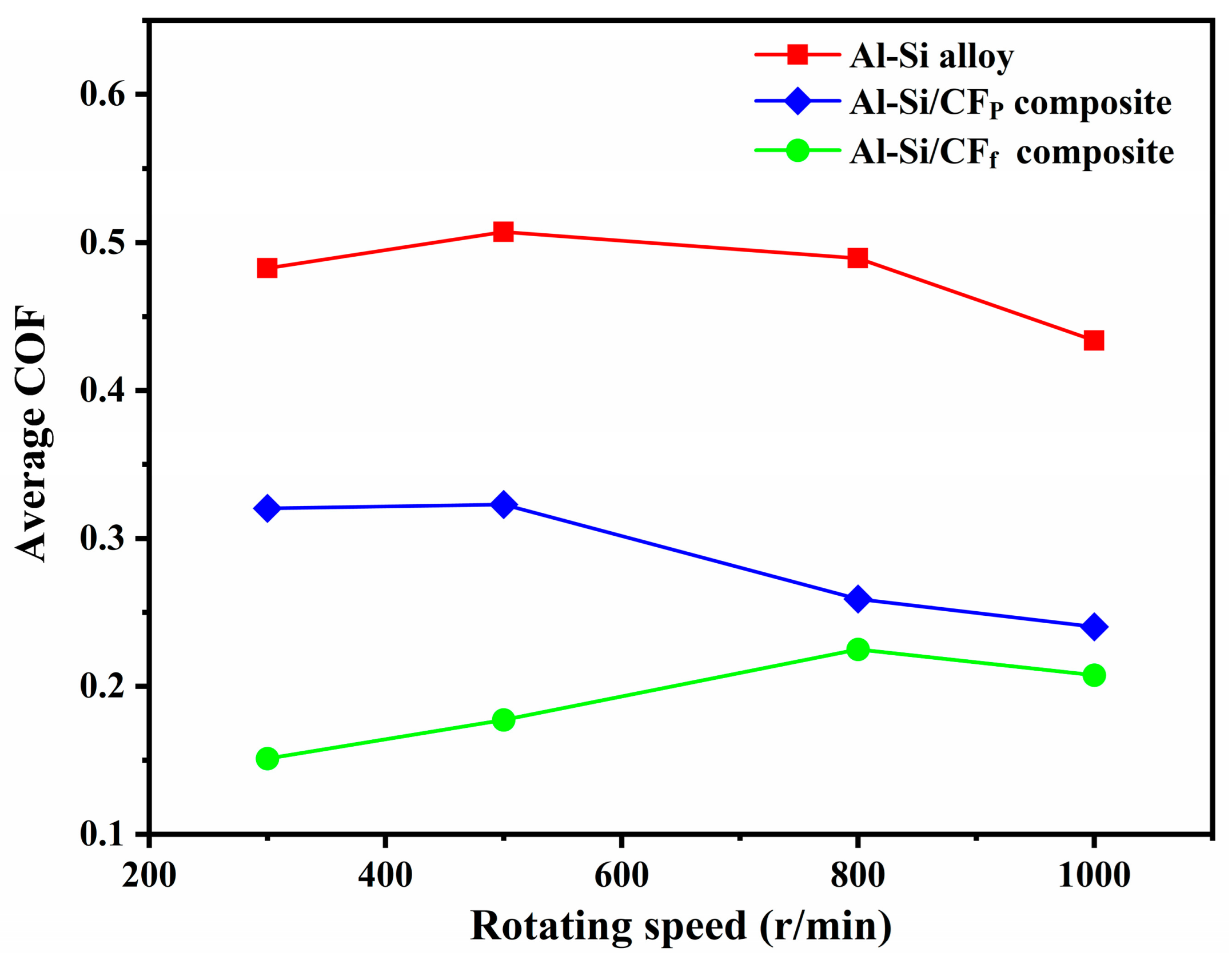 Lubricants 11 00142 g006