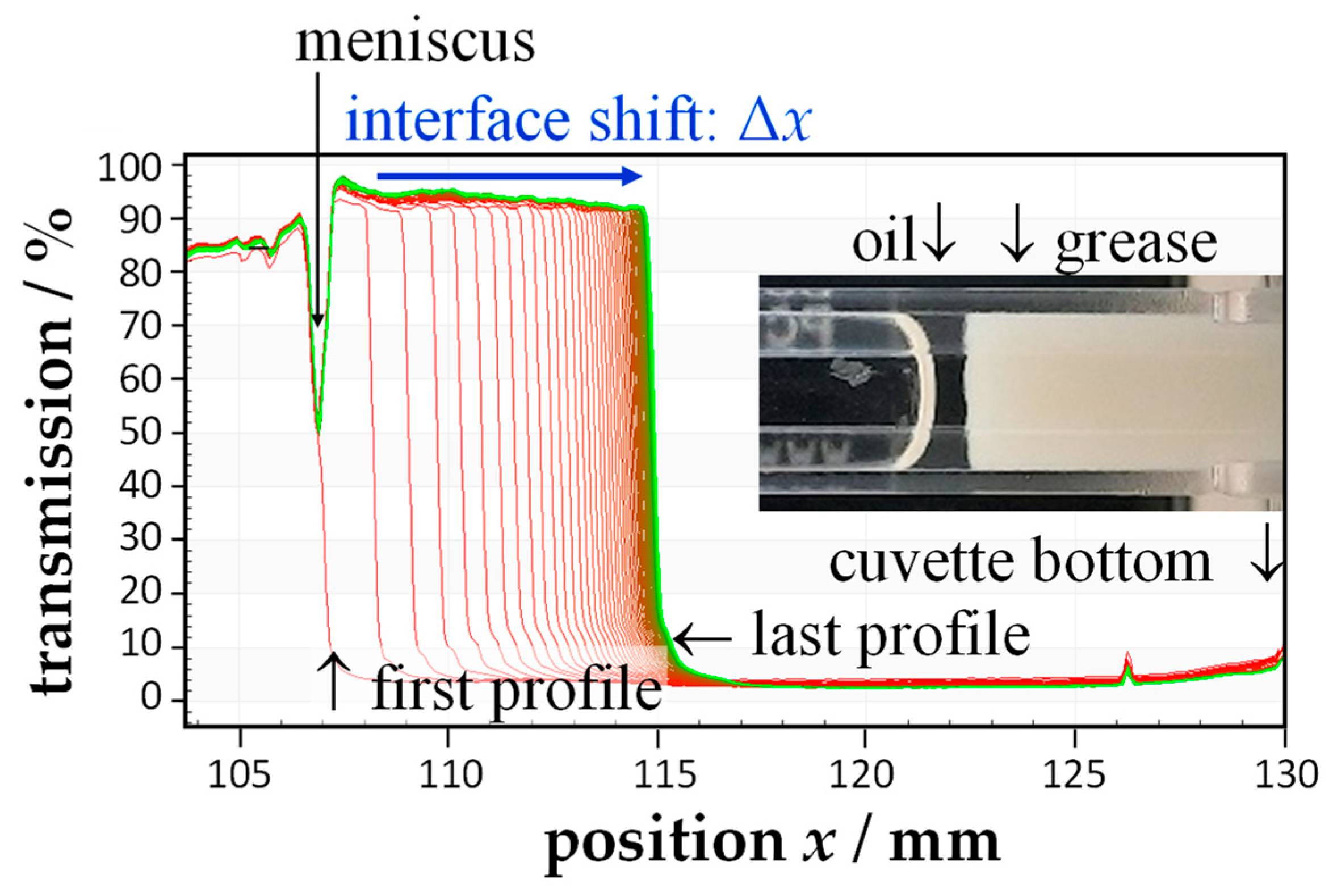 Lubricants Free FullText Oil Separation of Lubricating Greases