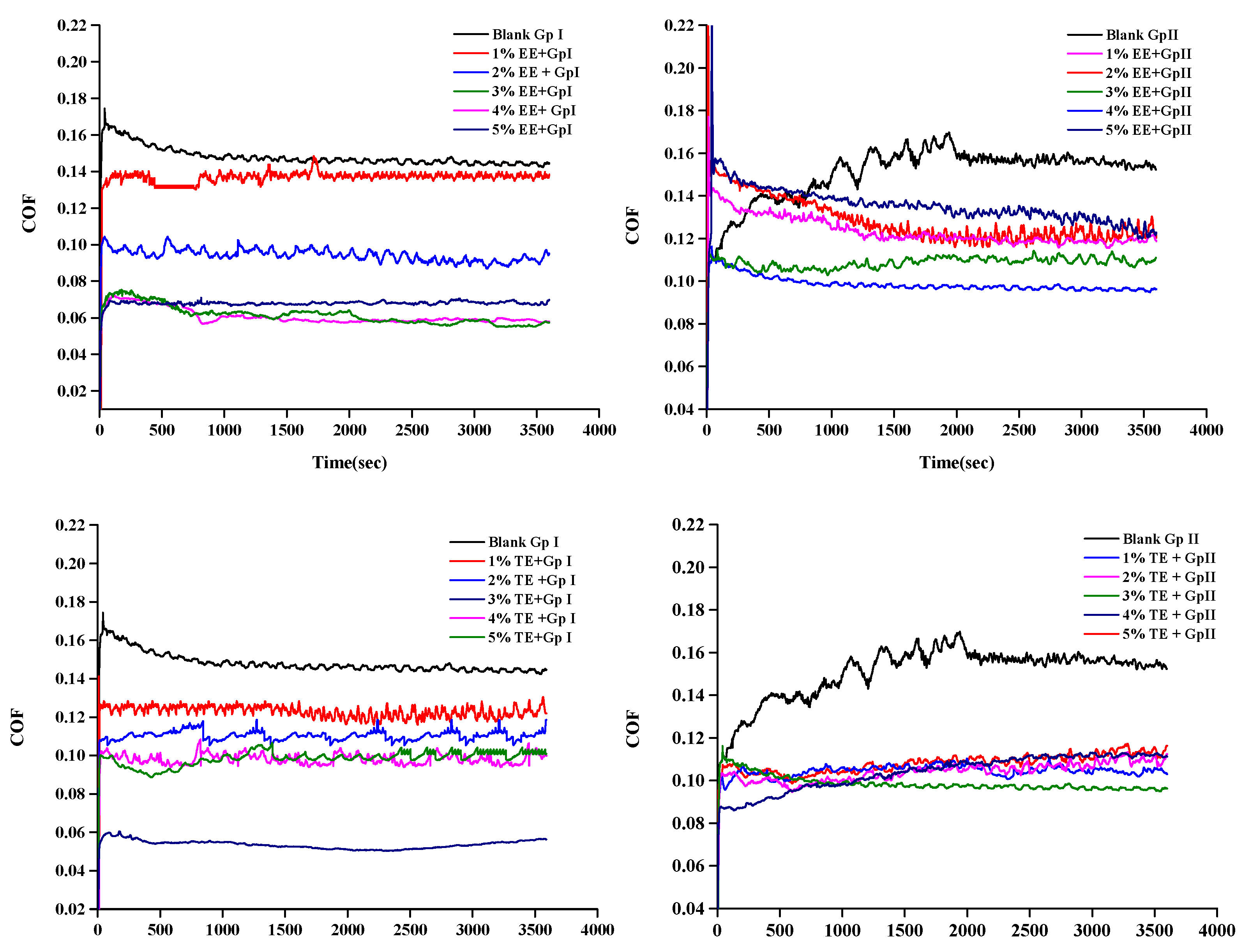 Lubricants 11 00144 g002