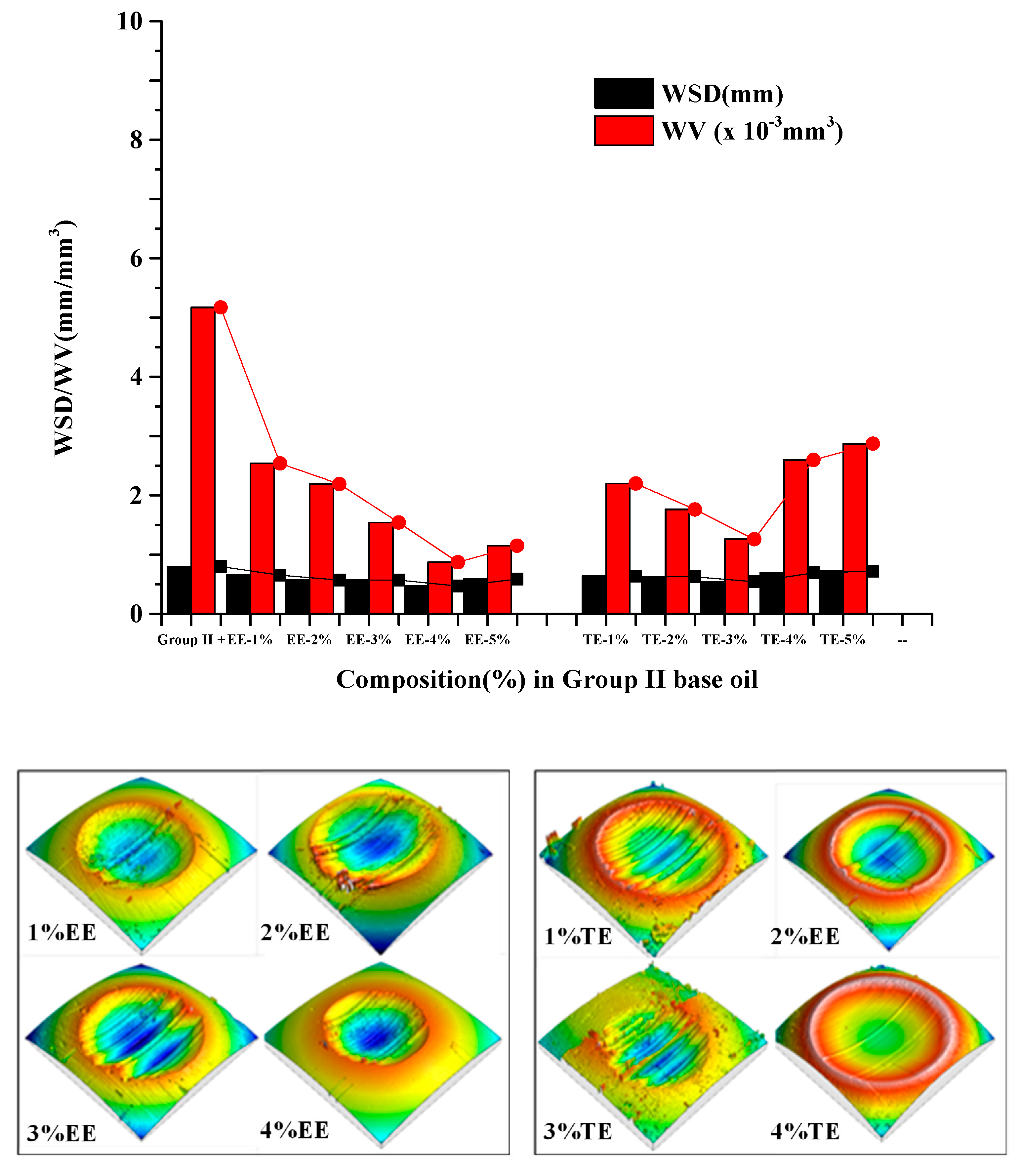 Lubricants 11 00144 g004