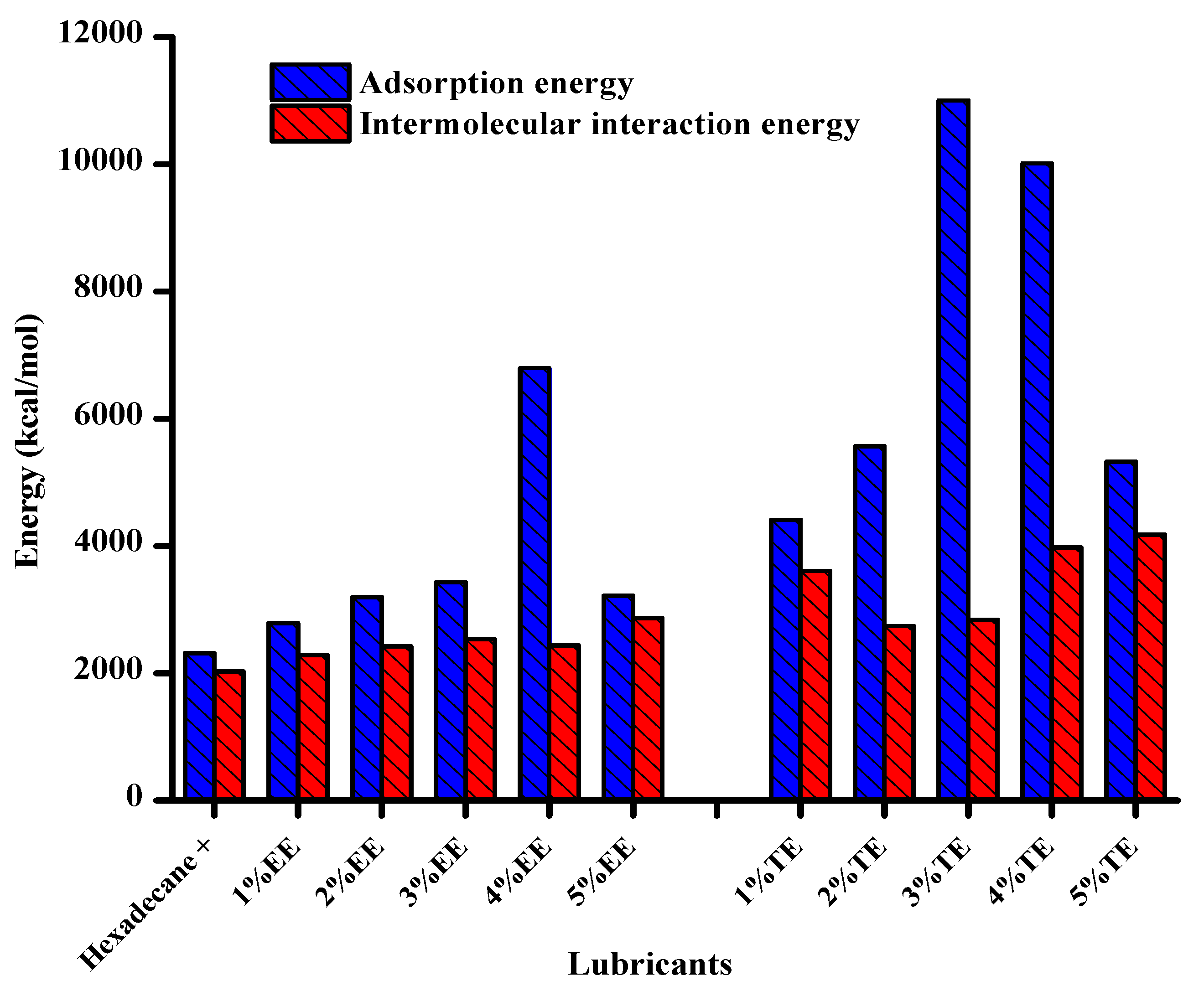 Lubricants 11 00144 g008