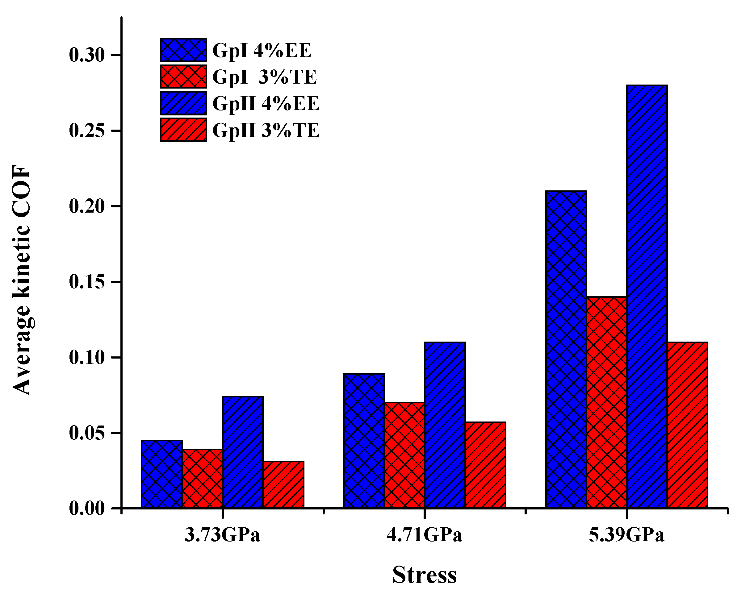 Lubricants 11 00144 g011