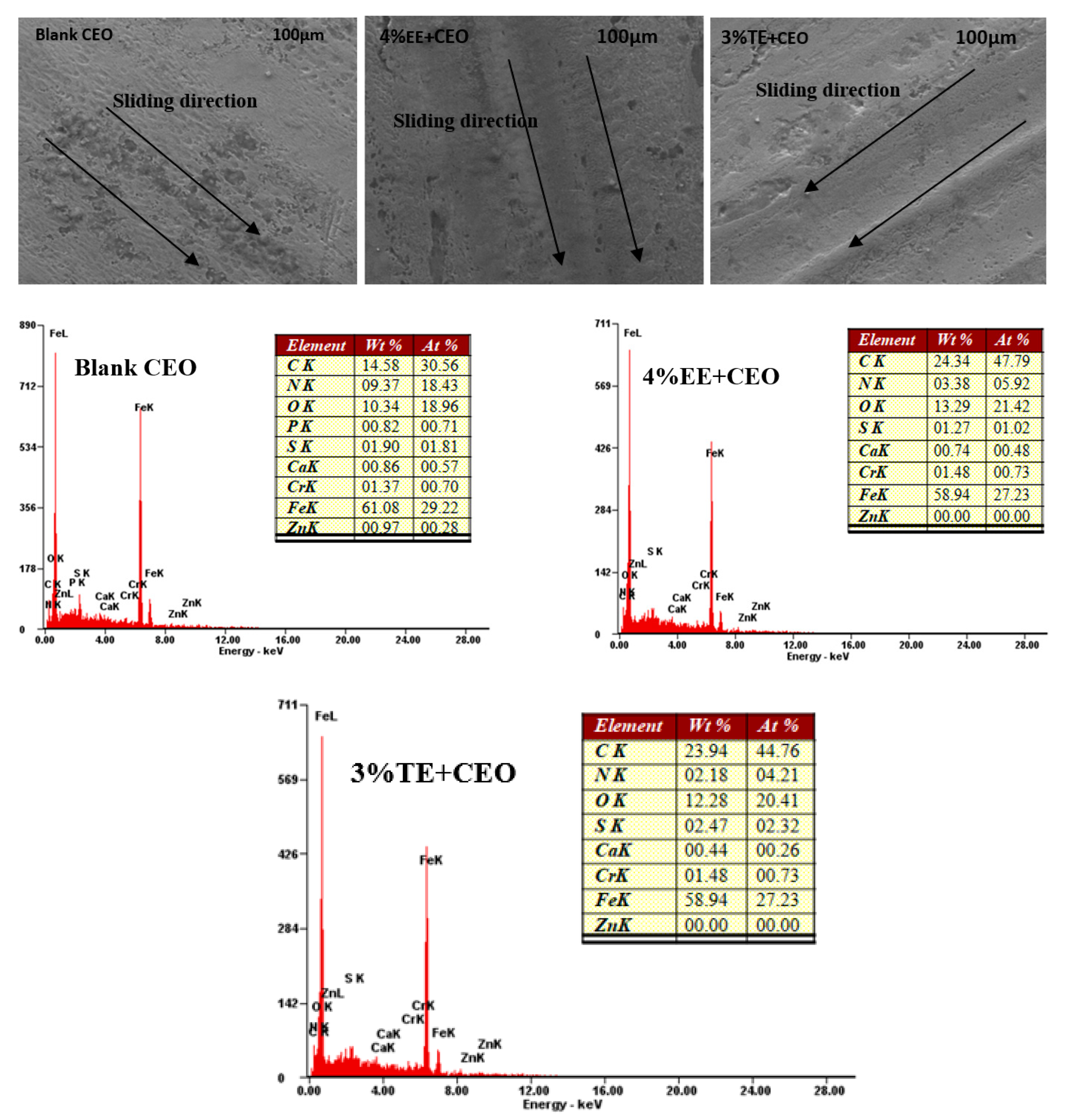 Lubricants 11 00144 g019