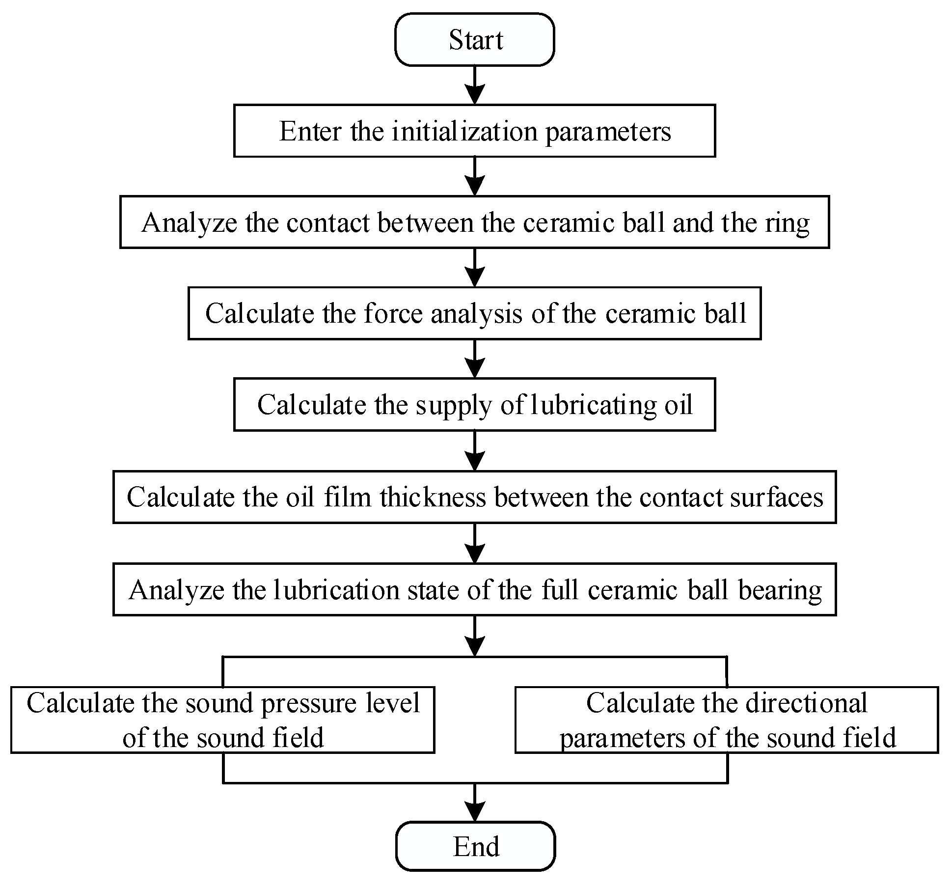 Lubricants 11 00146 g003