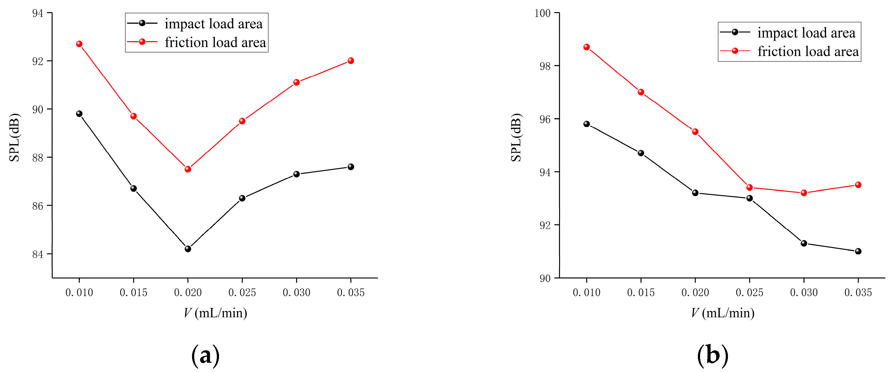 Lubricants 11 00146 g005
