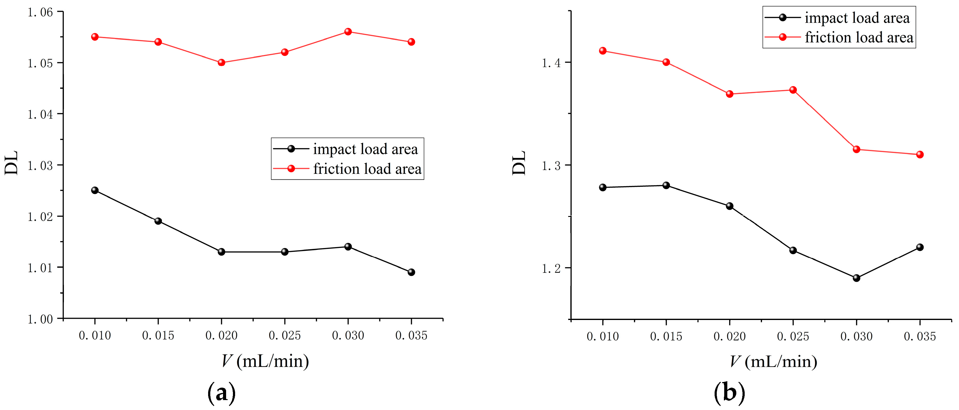 Lubricants 11 00146 g006