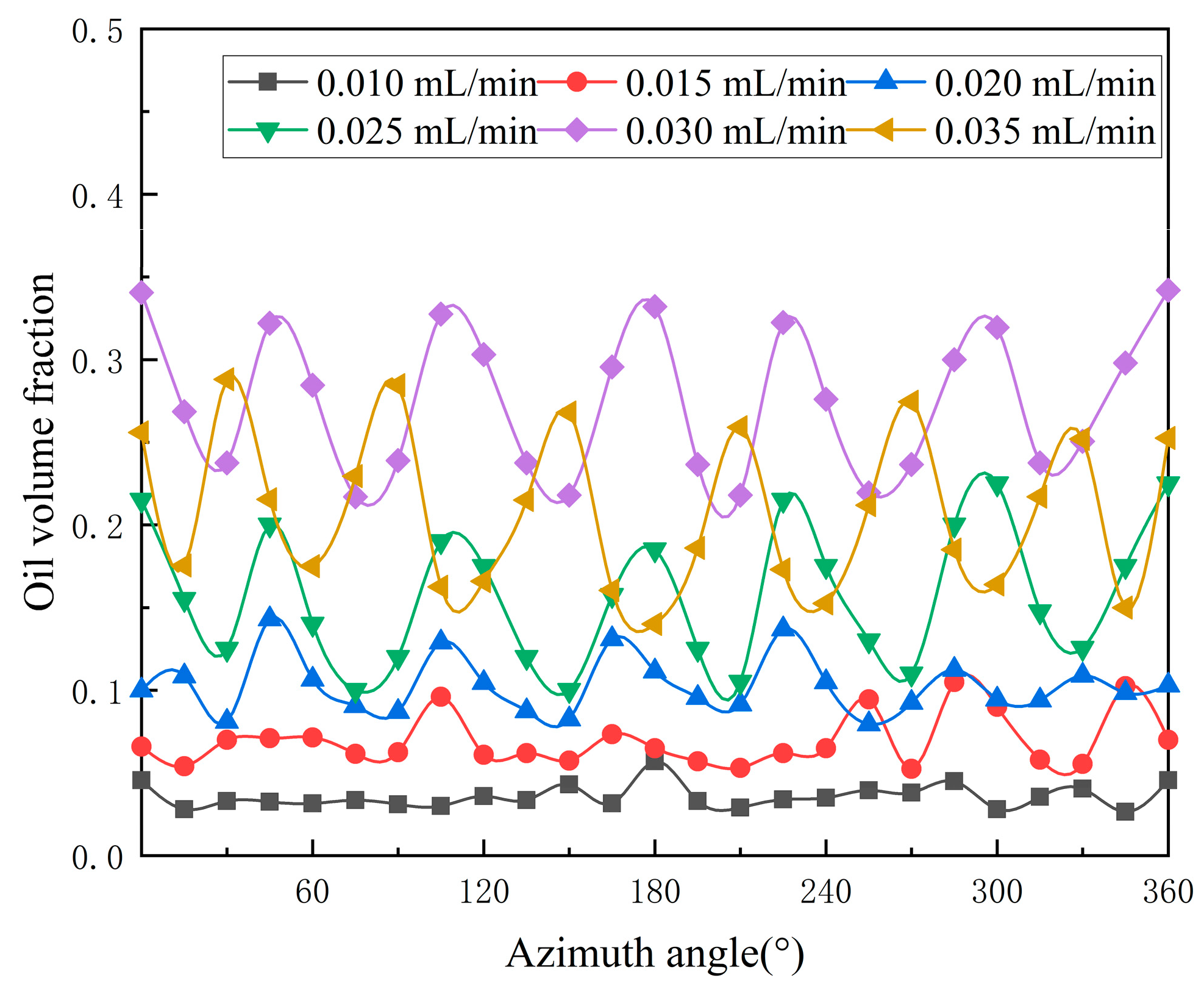 Lubricants 11 00146 g009