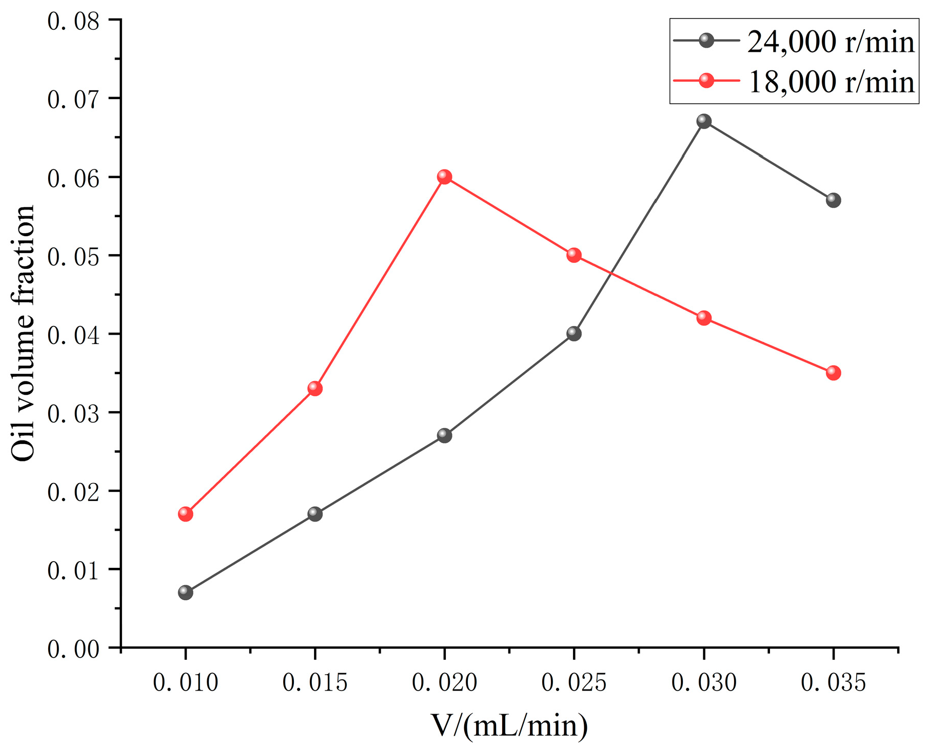 Lubricants 11 00146 g010